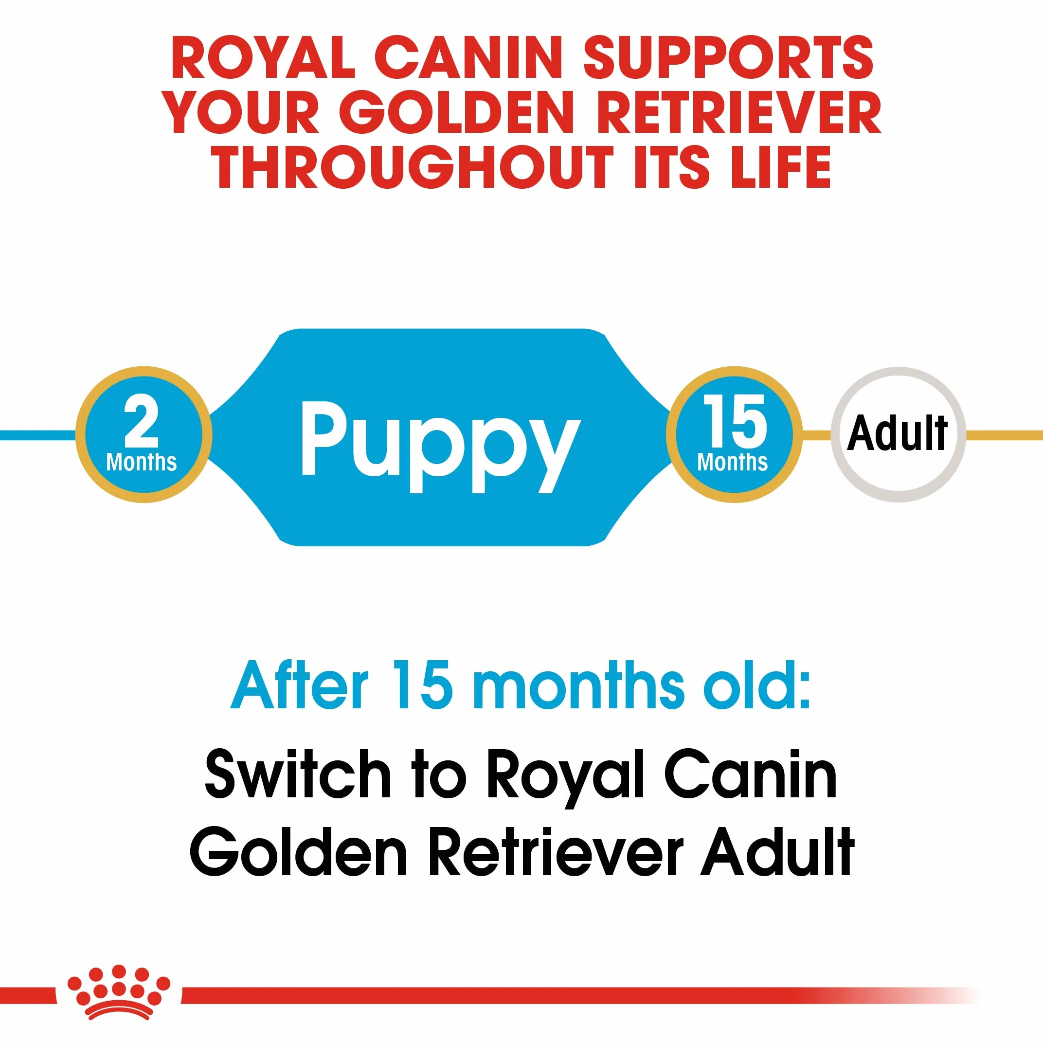 Royal Canin Golden Retriever Junior 12 kg