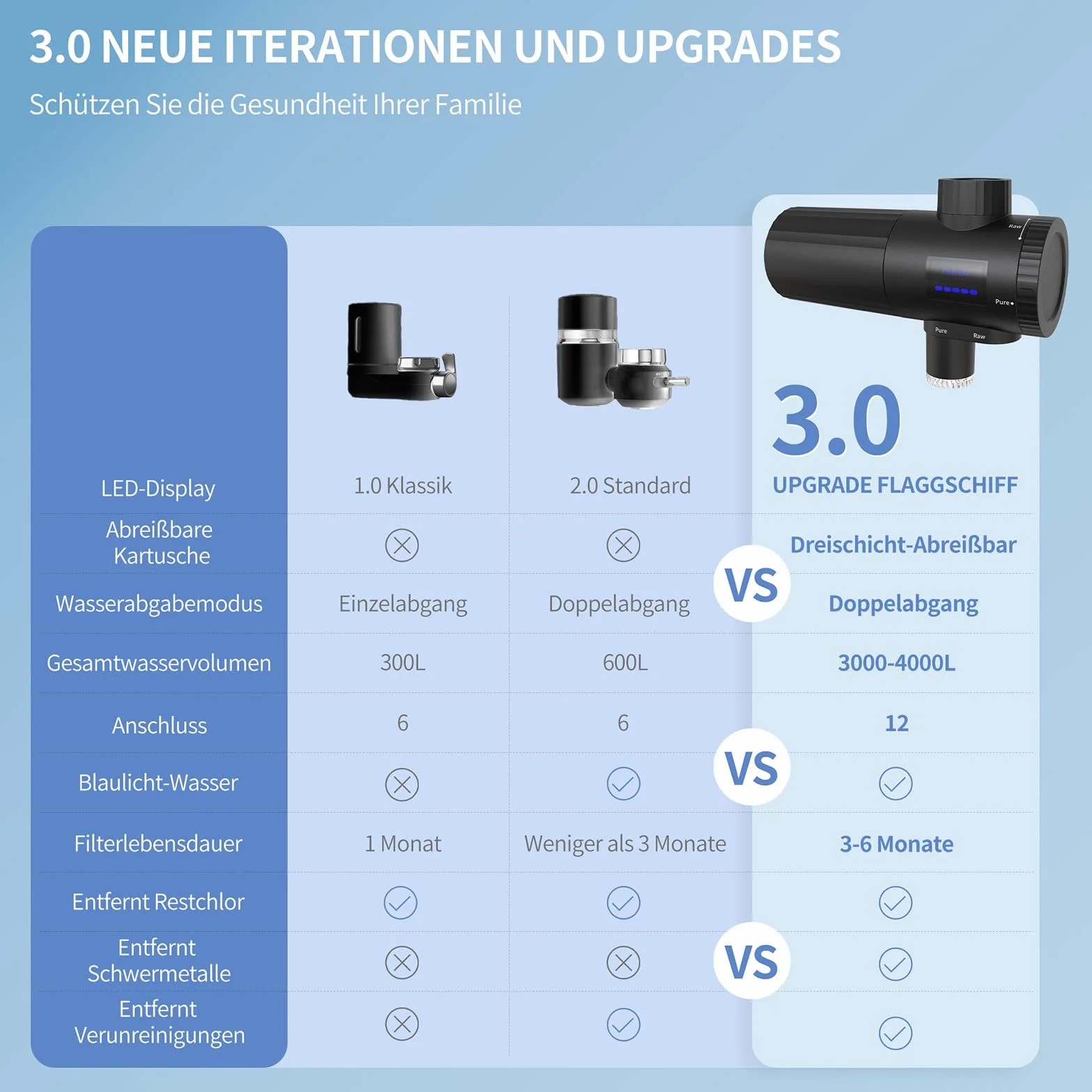 HOMELODY Filtr do wody pitnej do kuchni, usuwa chlor, metale ciężkie i kamień, poprawia smak, 12 x adapter, niebieskie światło i 1 filtr w zestawie, filtr wody kran 3.0 z wyświetlaczem LED