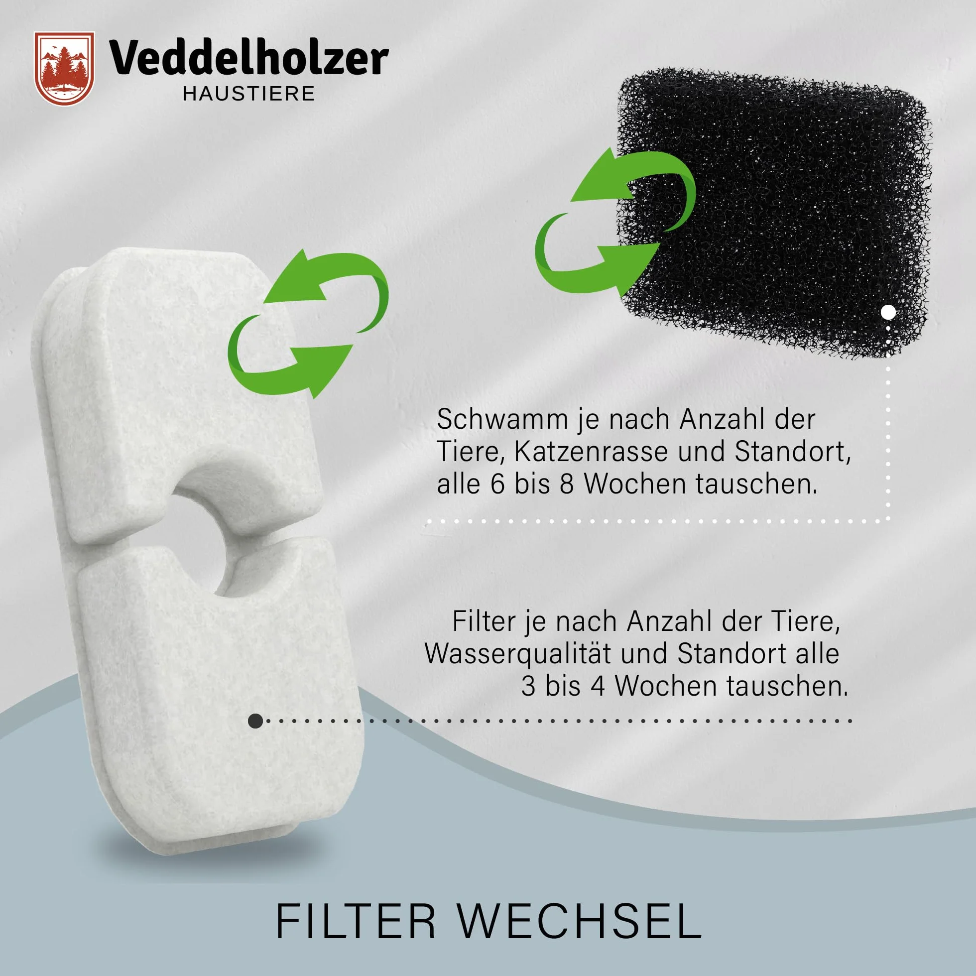 Veddelholzer 6 filtrów do fontanny dla kotów + 3 gąbki zapasowe, 4-krotna filtracja