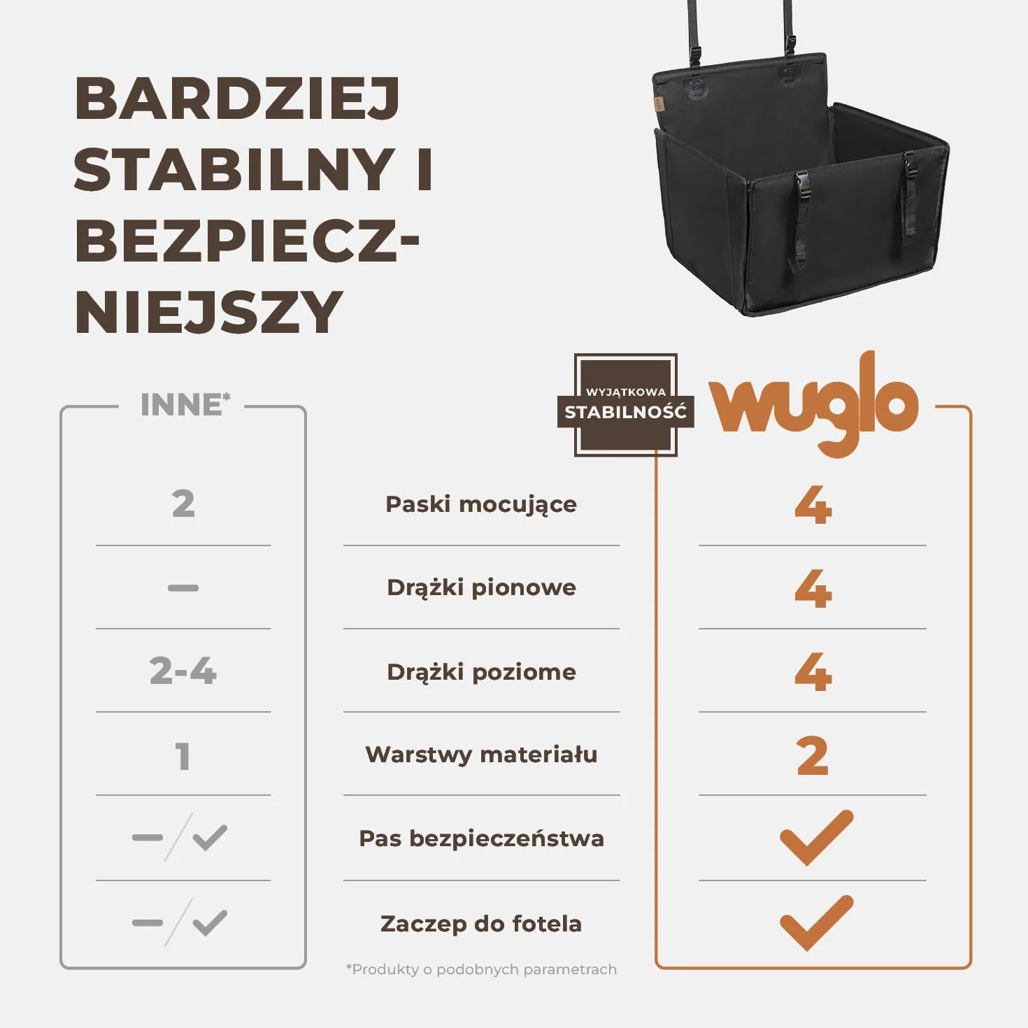 Wuglo Wyjątkowo Stabilny Fotelik Samochodowy dla Psa z Pasmem Bezpieczeństwa – Wodoodporny i Trwały Projekt na tylne siedzenie z 4 pasami mocującymi dla psów średnich i dużych do 18 kg