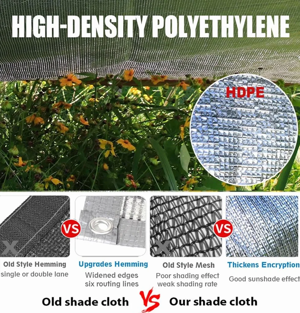 Aluminiowa tkanina zacieniająca 99%, trwała osłona przeciwsłoneczna siatka plandeka z przelotkami, odblaskowa plandeka chroniąca przed słońcem tkanina do samochodów, psów, roślin i mebli ogrodowych