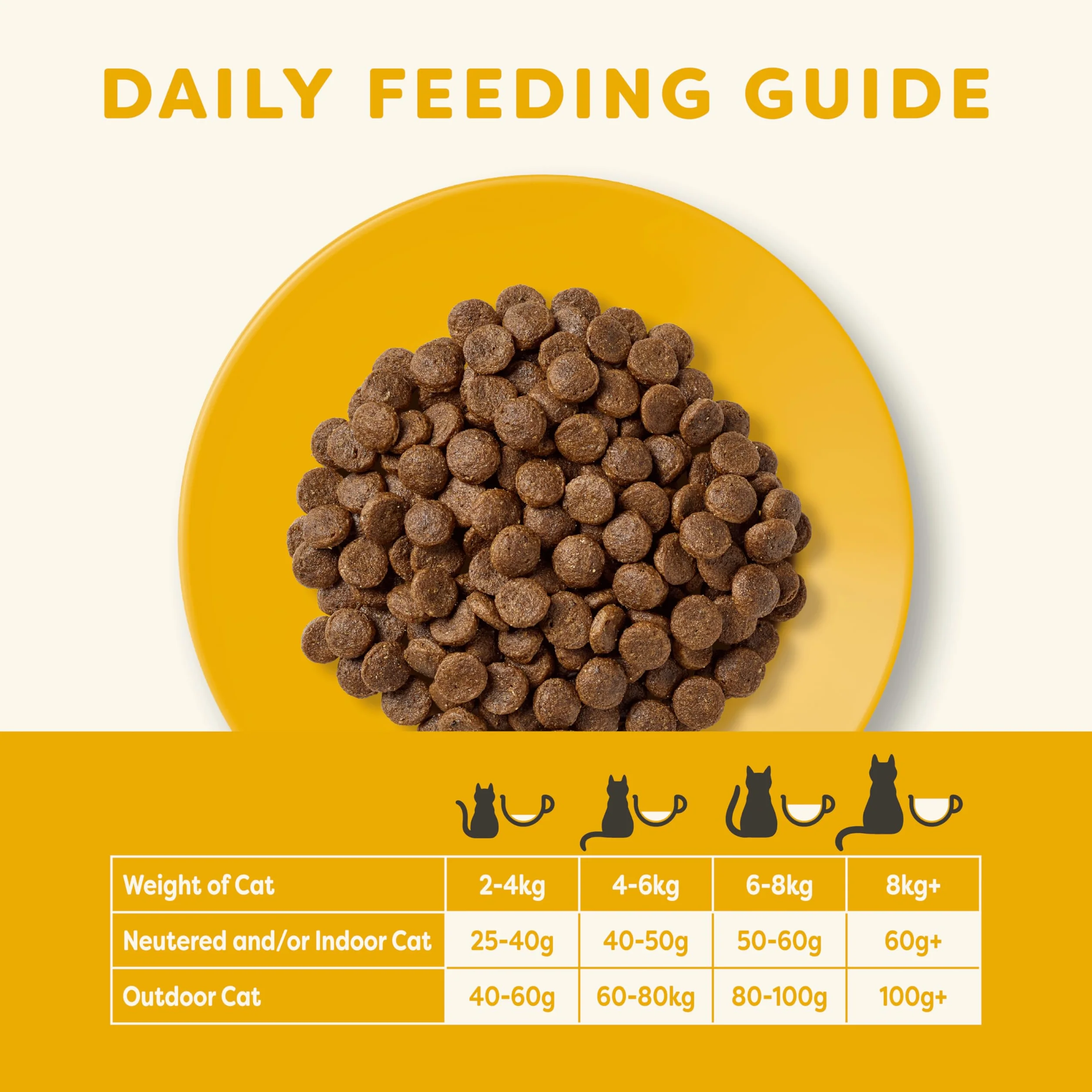 Applaws Trockenes Katzenfutter 2 kg Huhn für Kätzchen
