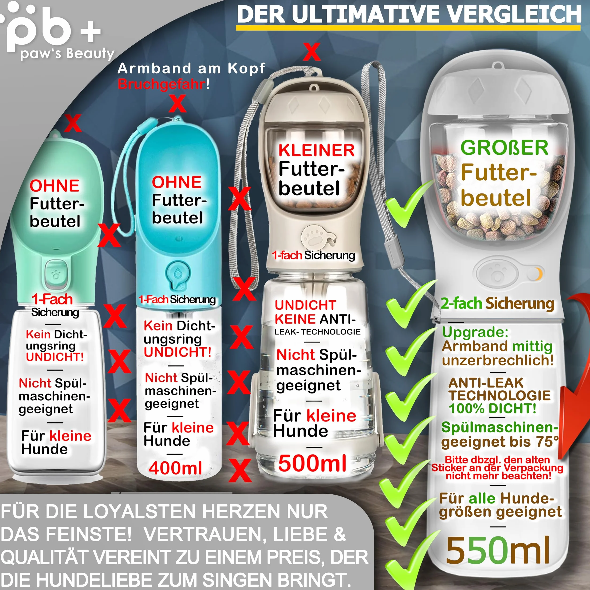 NOWY ZESTAW 3 PREZENTÓW | Innowacyjna butelka do picia dla psów o pojemności 550 ml | W zestawie pojemnik na karmę i szczoteczka do zębów | Butelka premium do picia dla psów