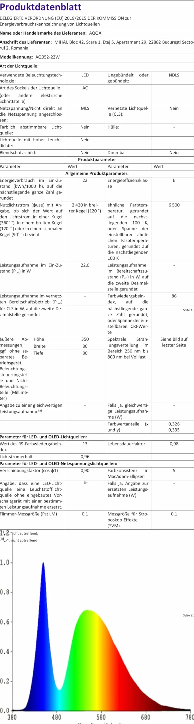 AQQA Oświetlenie LED do akwarium pełne spektrum z timerem 5 poziomów jasności 7 kolorów
