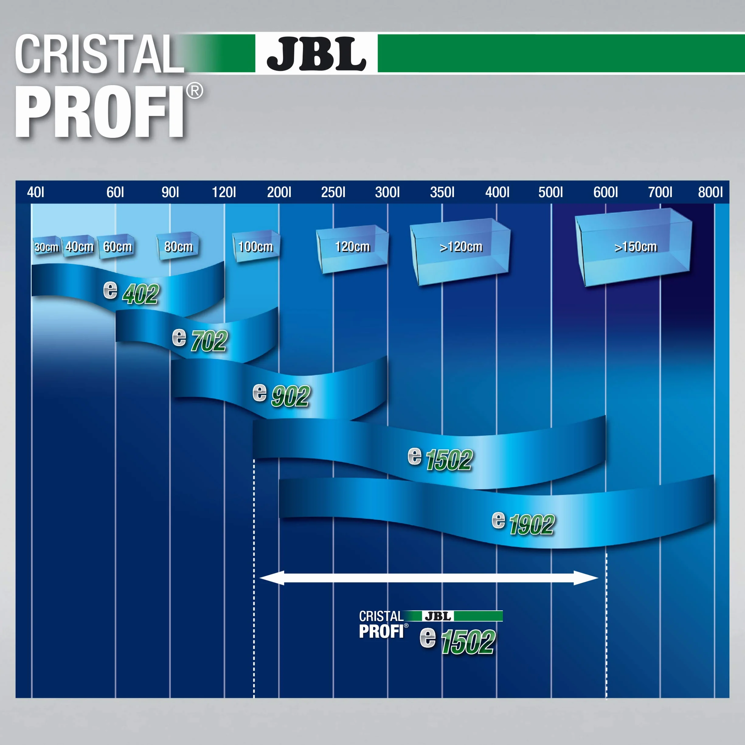 Jbl Cristalprofi Filtr do Akwariów, 160-600l
