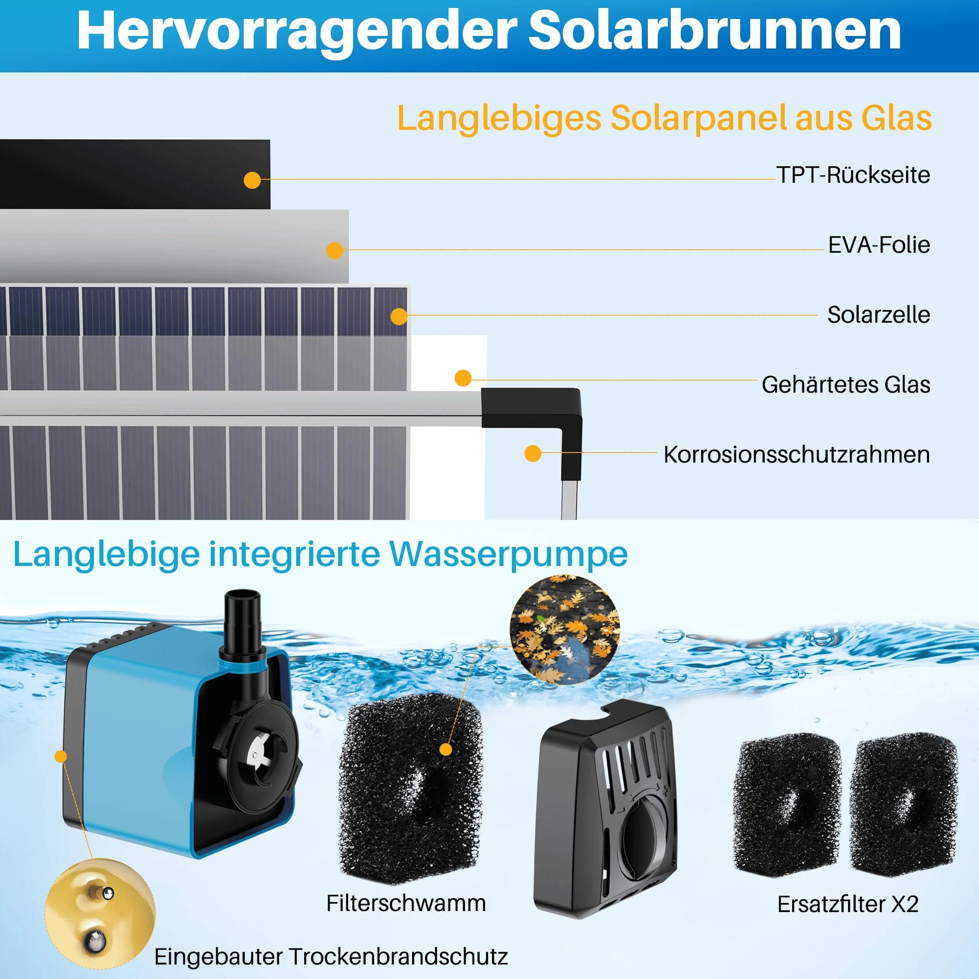 Biling Solarna pompa do stawu 12 W, 450 l/h, cicha pompa solarna z 4 dyszami, fontanna solarna na zewnątrz z wężem do strumieni, do stawów ogrodowych, wentylacja do 500 l, fontanna solarna "zrób to