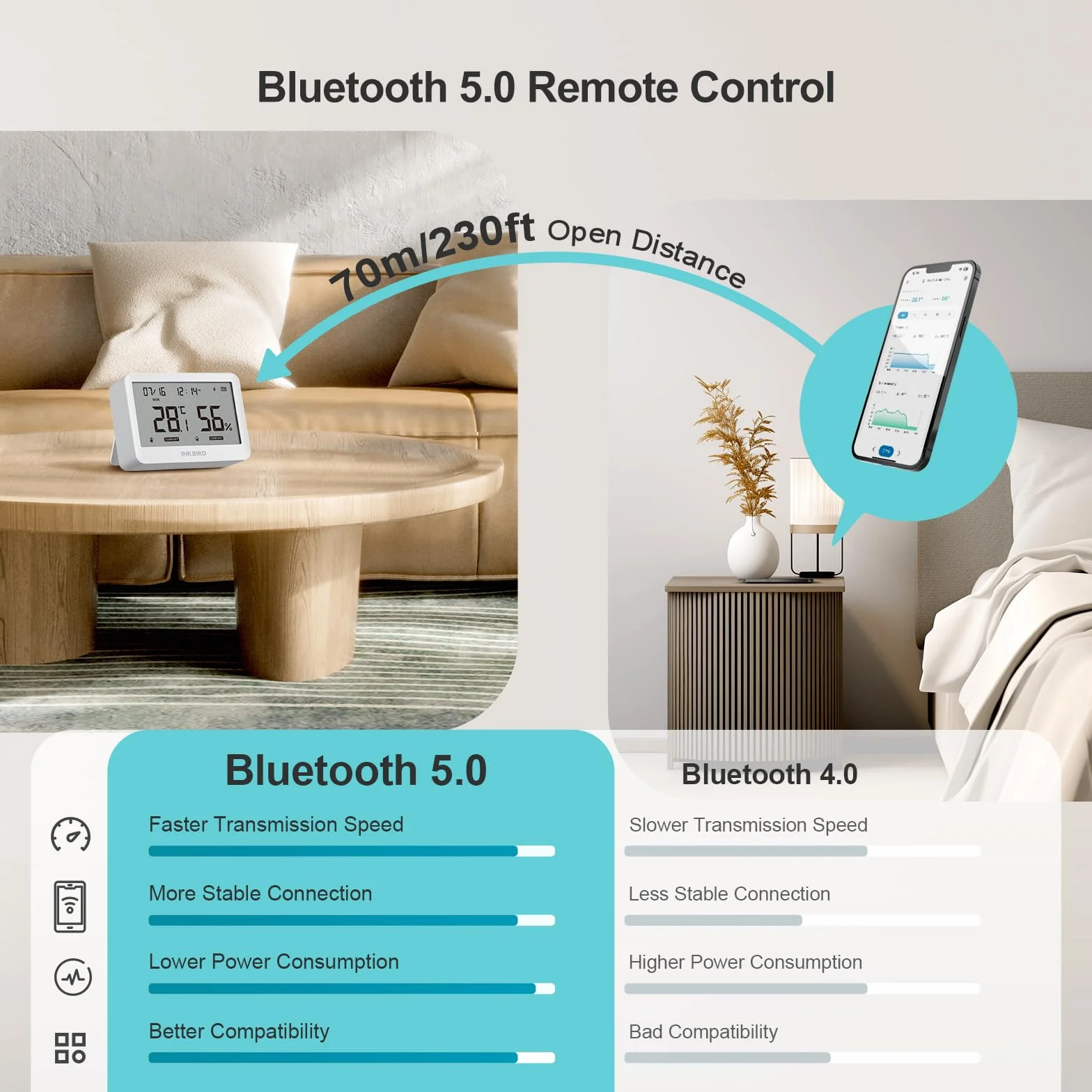 Inkbird ITH-21-B Bluetooth termometr z higrometrem, rejestrator danych, temperatura, wilgotność powietrza z bateriami, dwa tryby wyświetlania, higrometr, termometr wewnętrzny z aplikacją