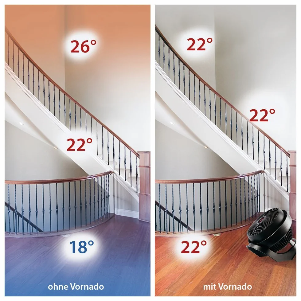 Vornado Wentylator pokojowy model 683 z podstawką 3 stopnie
