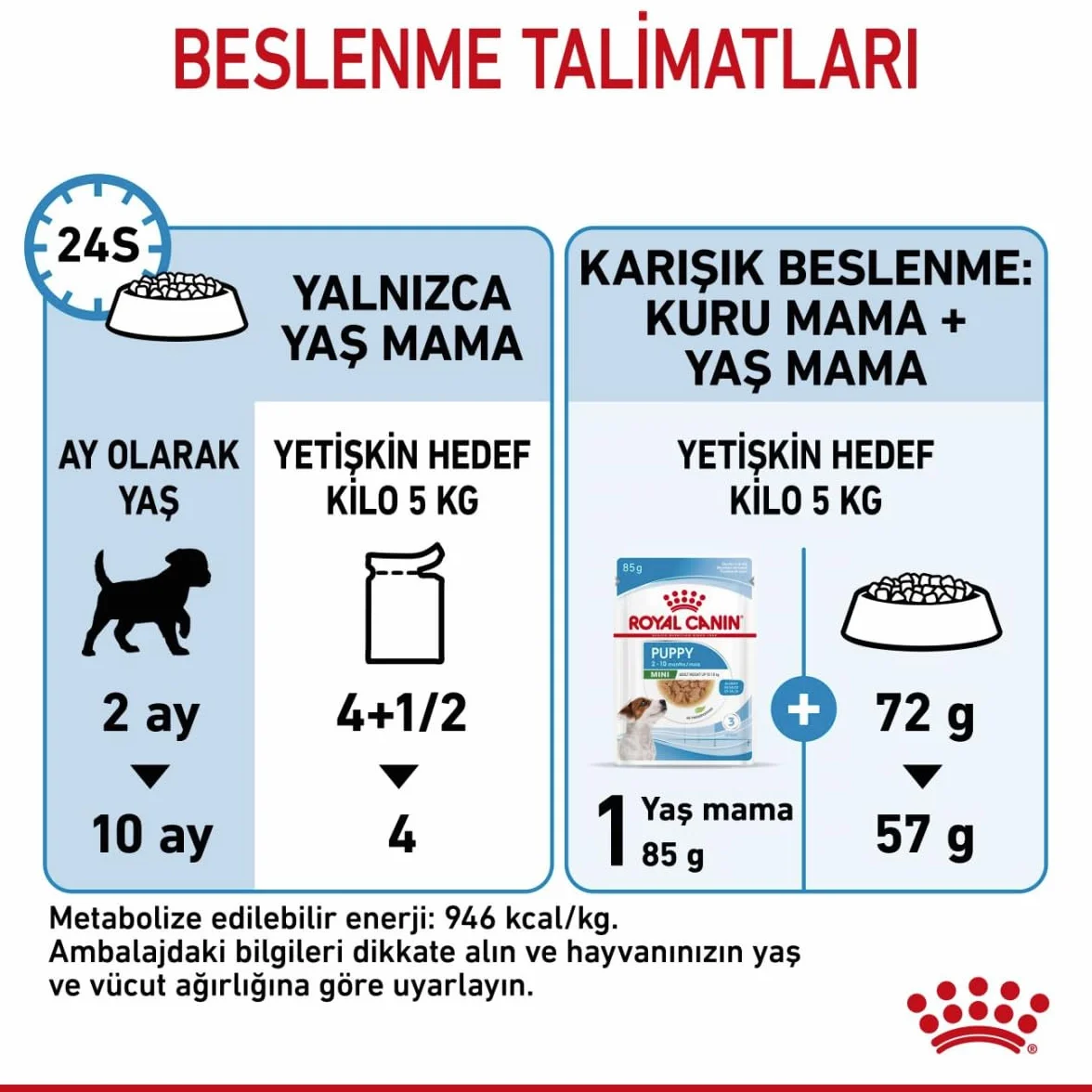Royal Canine Puppy Mini Pudełko 1000 g