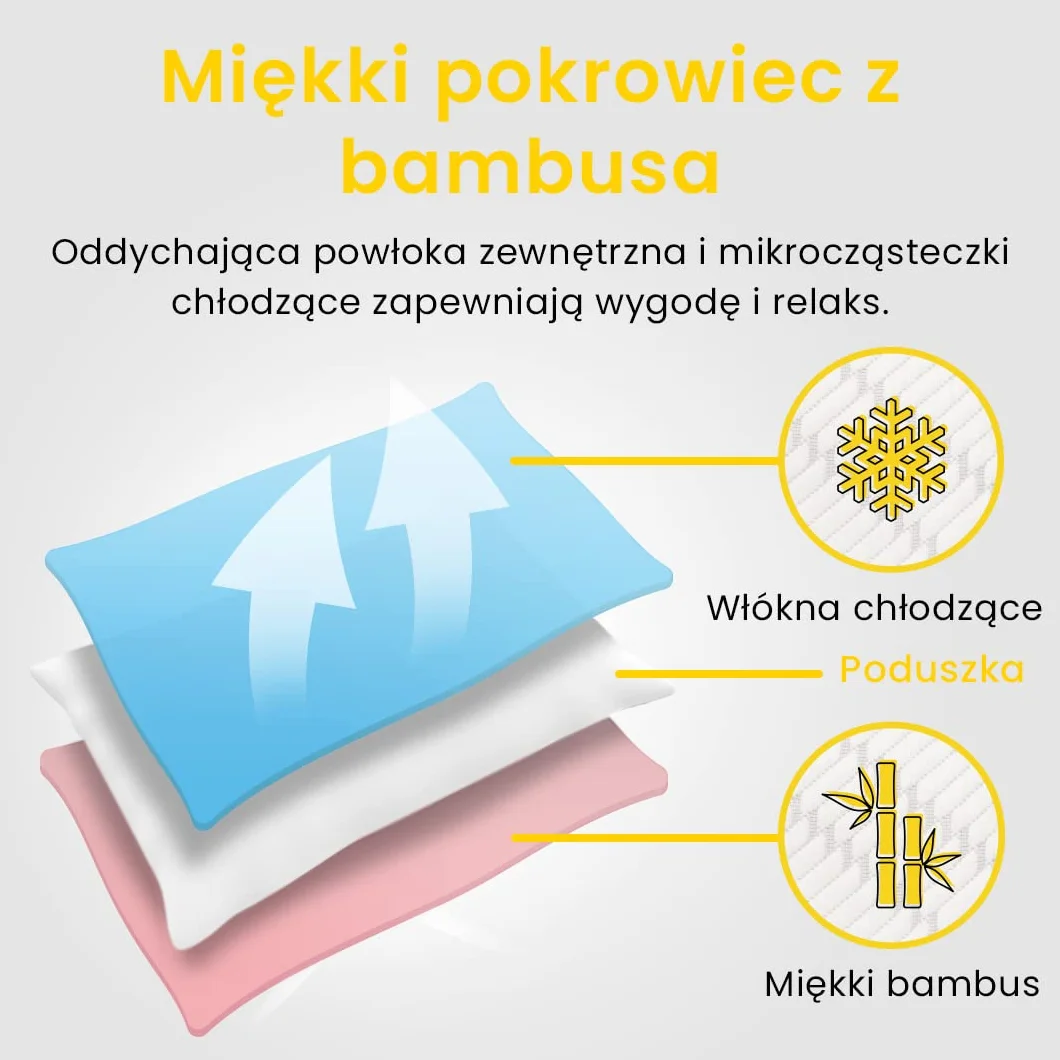 Cosi Home® Ergonomiczna Poduszka Chłodząca z Pianki Pamięci, Zapamiętująca Kształt, Z Bambusową Poszewką, Wypełnione Żelem Chłodzącym, Regulowana Wysokość, 2 szt w Zestawie