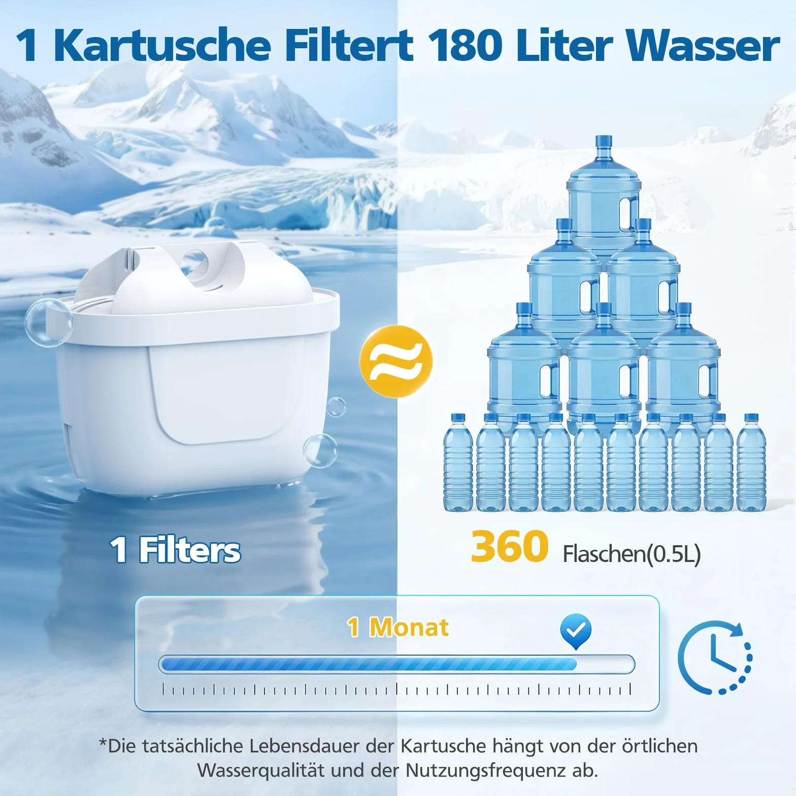 Zestaw 8 filtrów do wody do wkładów filtrujących Brita