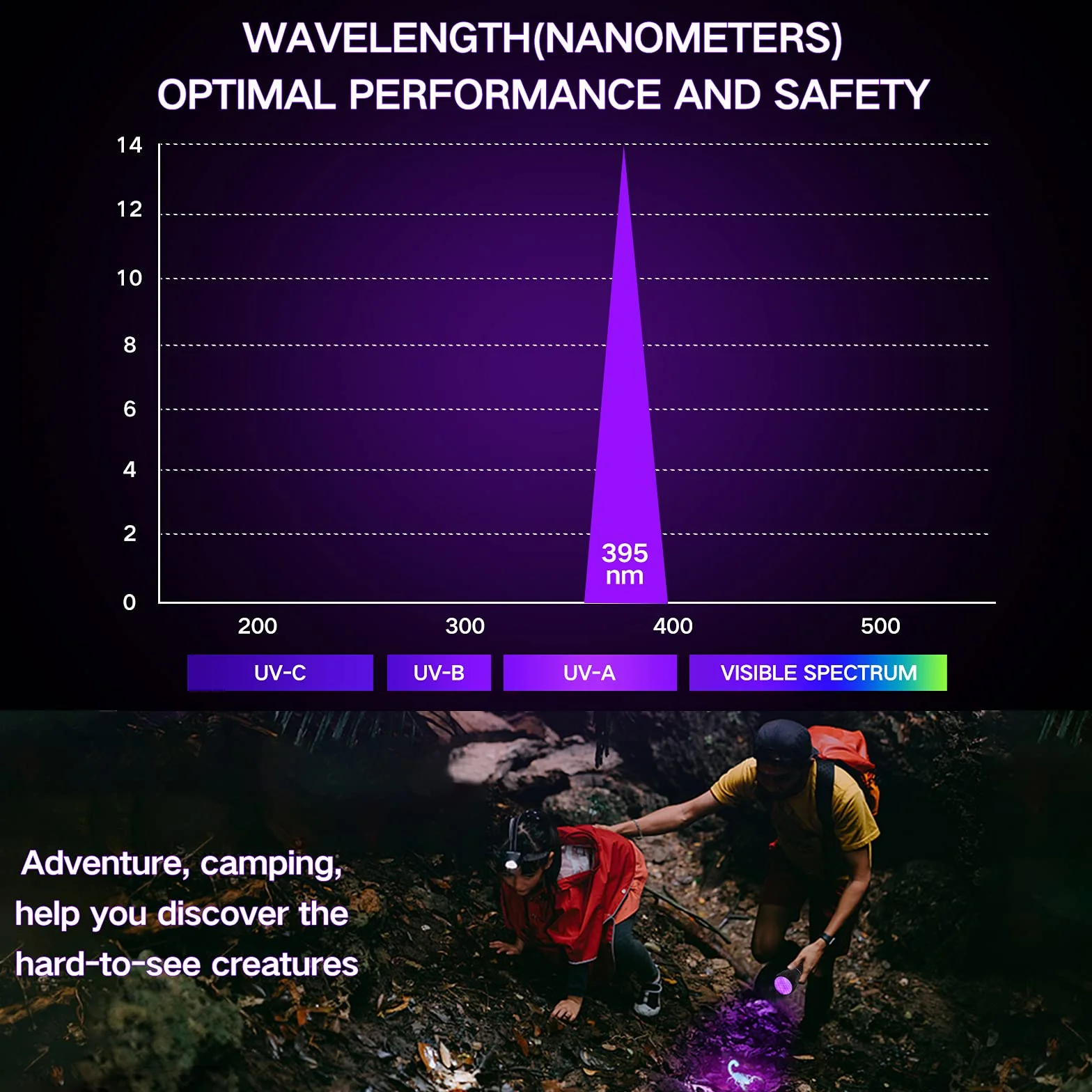 Vansky Latarka UV, 21 diod LED, czarne światło UV do wykrywania moczu zwierząt domowych, wykrywacz czarnego światła do moczu psa, plam zwierząt domowych, pluskiew na dywanie / dywanach 【3 baterie AAA