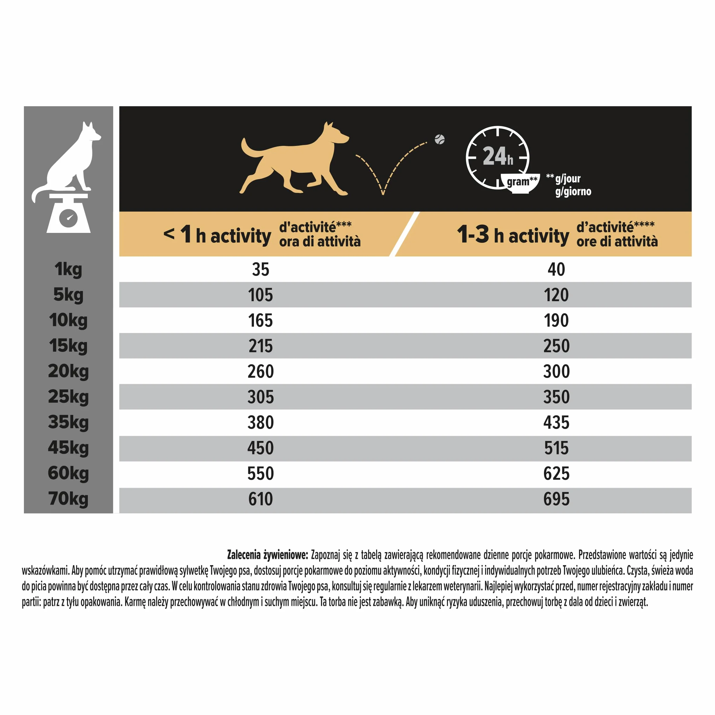 PRO PLAN Sensitive Skin Medium Adult Karma dla psów z Łososia 14 kg
