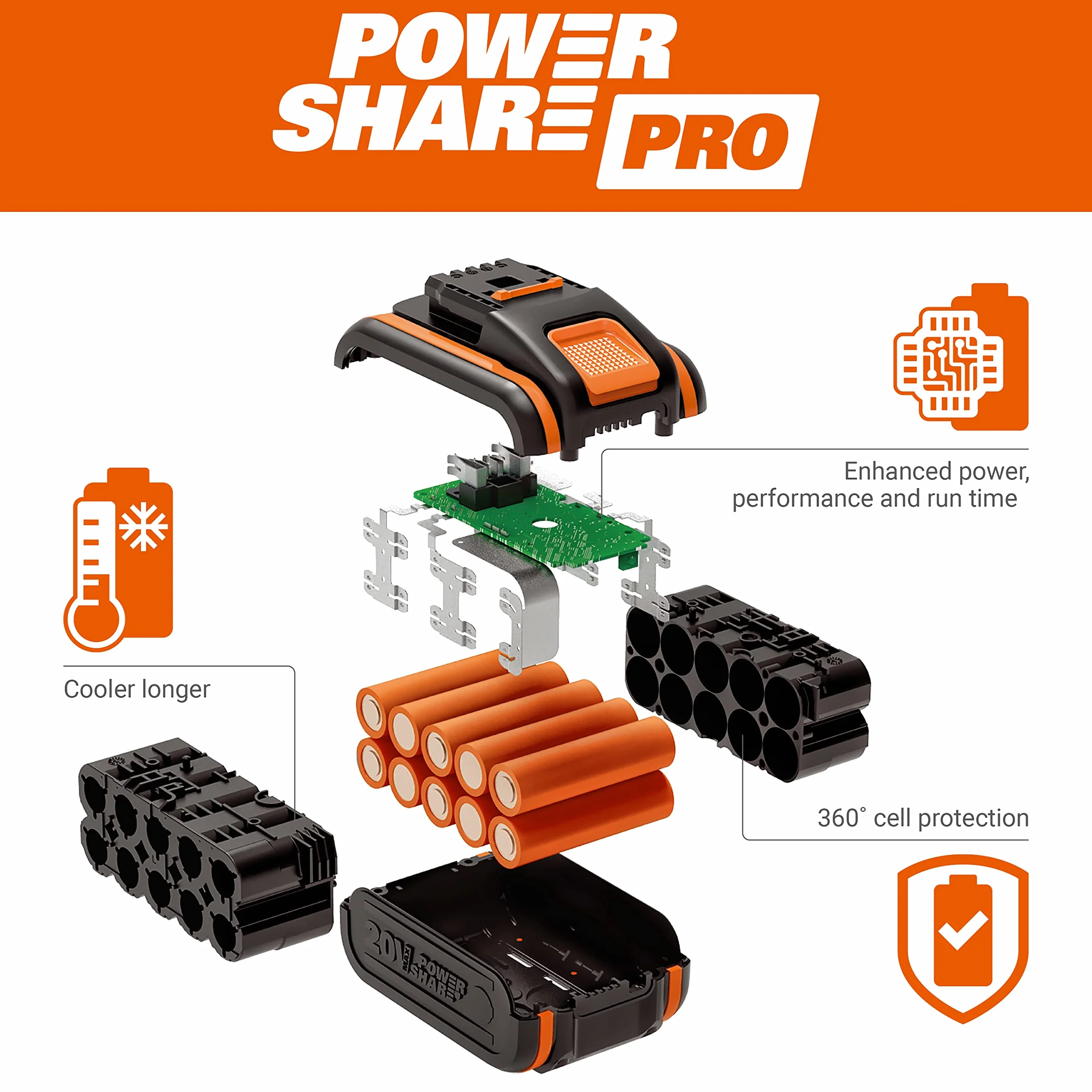 WORX Przecinarka do trawy i podkaszarka Nitro 38 cm 40 V (2x20V) | PowerShare | Silnik bezszczotkowy | WG186E.1-2 akumulatory 4Ah | Ładowarka | 2 w 1 | Podwójny gwint
