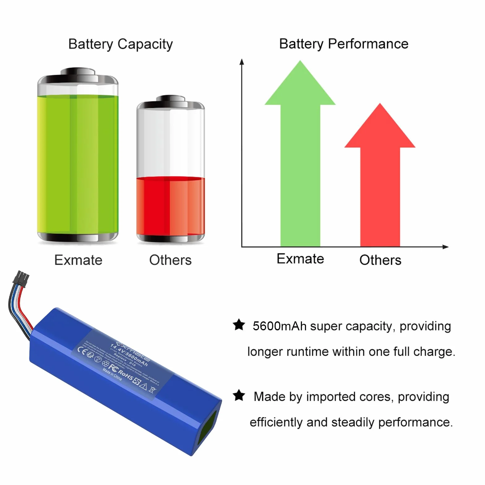 Exmate Akumulator litowo-jonowy 14,4 V 5600 mAh do Dreame D10, D10 Plus, D10s, D9, D9 Max, D9 Pro, F9, L10, L10 Pro, L10 Robot Aspirateur