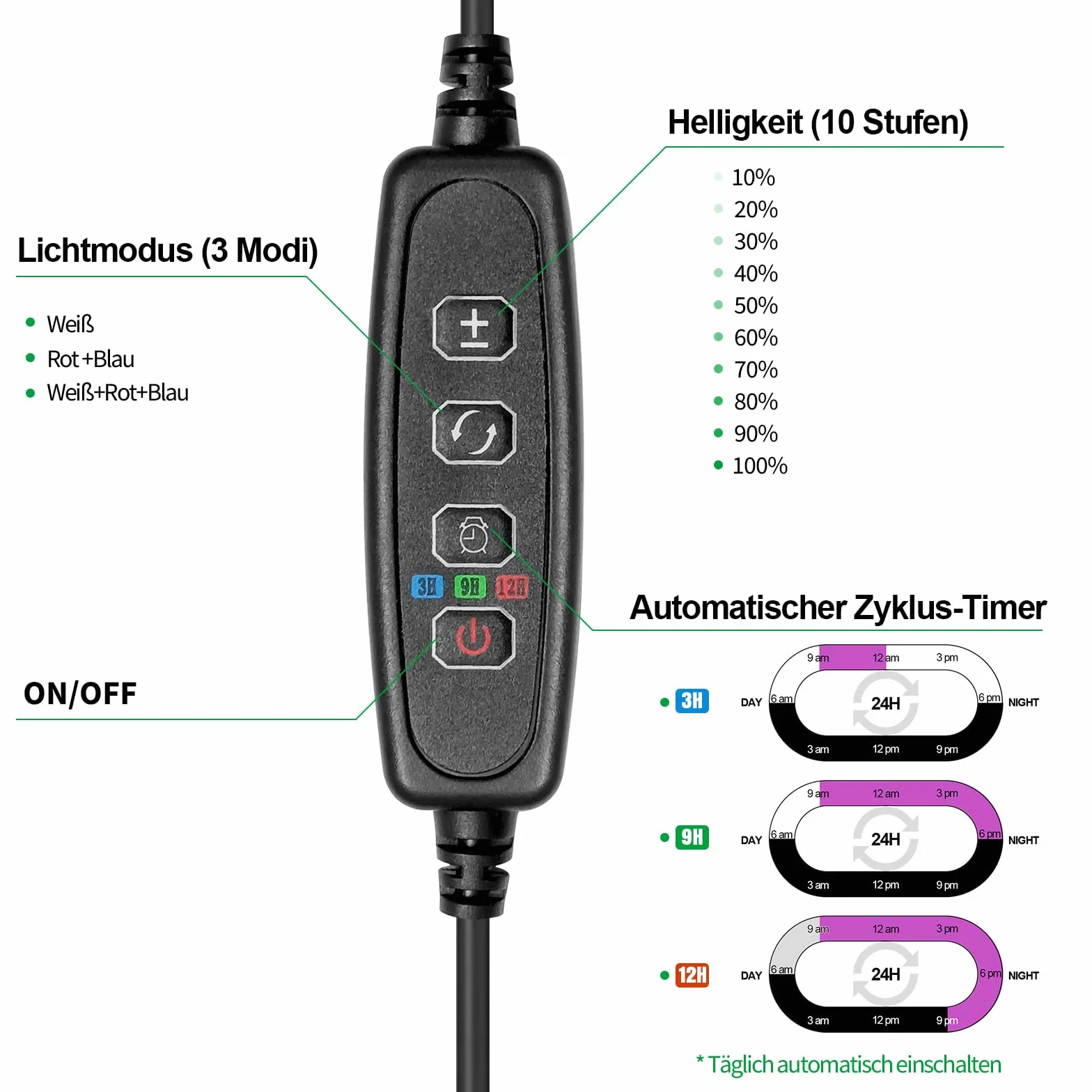 Qoolife lampa roślinna led full spectrum dla roślin domowych, 147 CM regulowana wysokość światła roślinnego z 72 diodami LED, 3 ściemniane poziomy jasności, timer 3/9/12 godzin dla roślin domowych