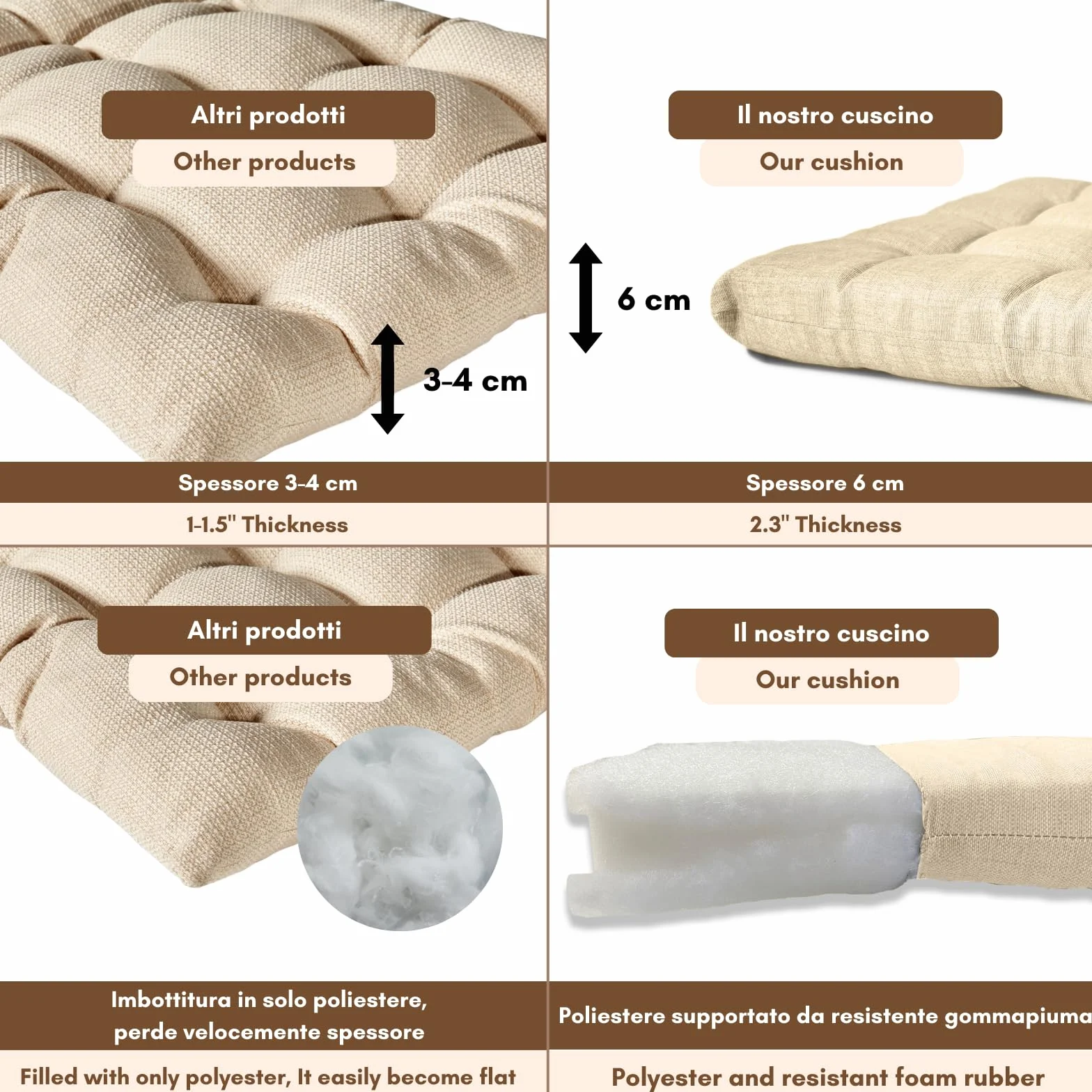 Zestaw 4 lub 6 poduszek na krzesła kuchenne, wyprodukowano we Włoszech - Poduszki na krzesła kuchenne 6 40 x 40 cm grubości 6 cm - poduszki z gąbki i miękkiego akrylu (4, kość