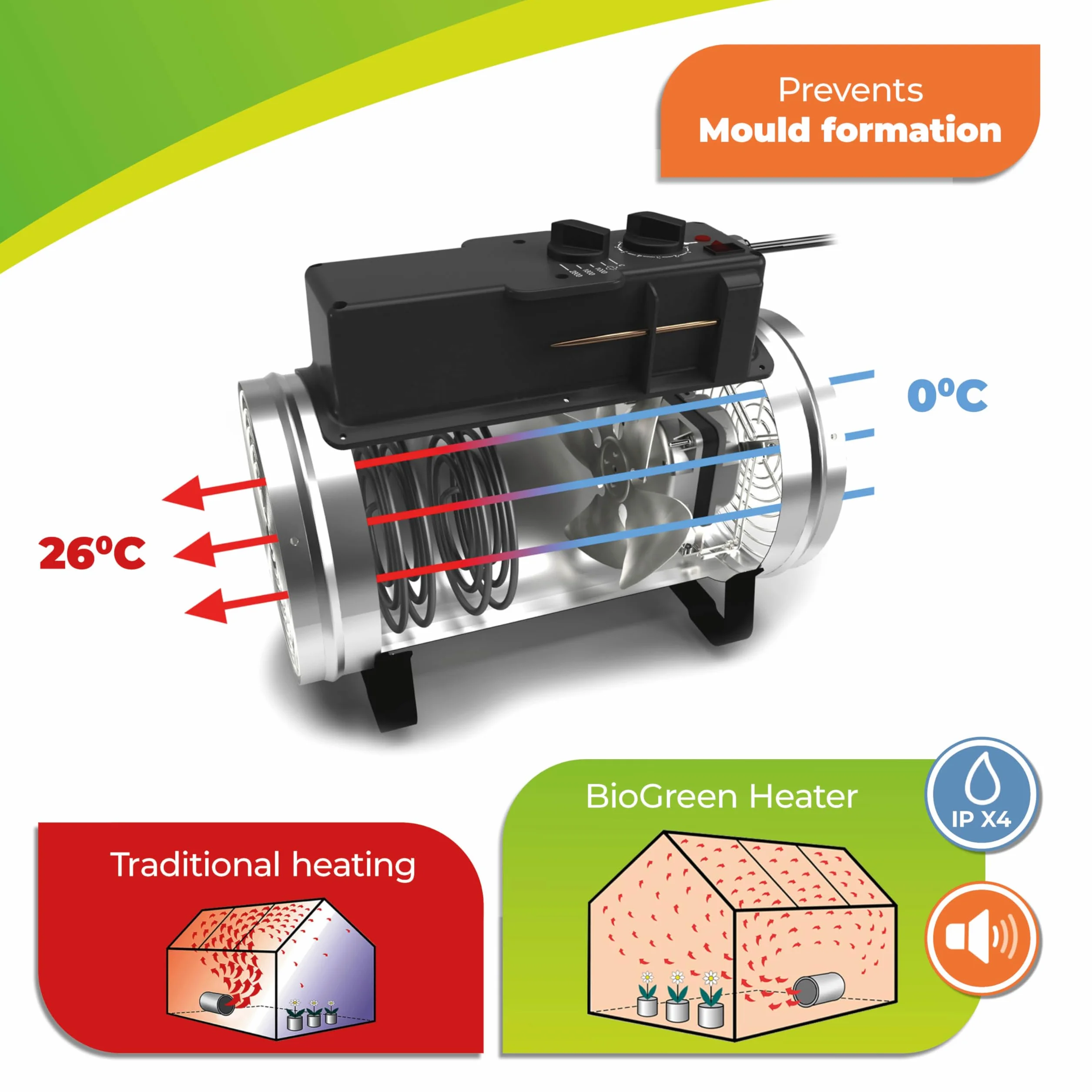 Bio Green Phoenix Termowentylator, Srebrny/Czarny, 3 Tryby