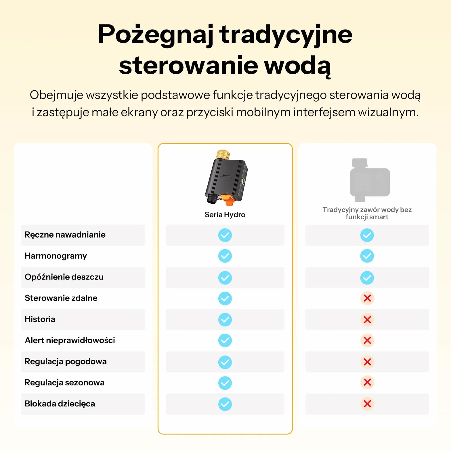 SONOFF SWV-ZFE Hydro ONE Timer Nawadniania Zigbee z Licznikiem Wody, Mosiężne Wejście, Inteligentne Nawadnianie Pogodowe do Ogrodu i Trawnika, Alexa Google Home SmartThings