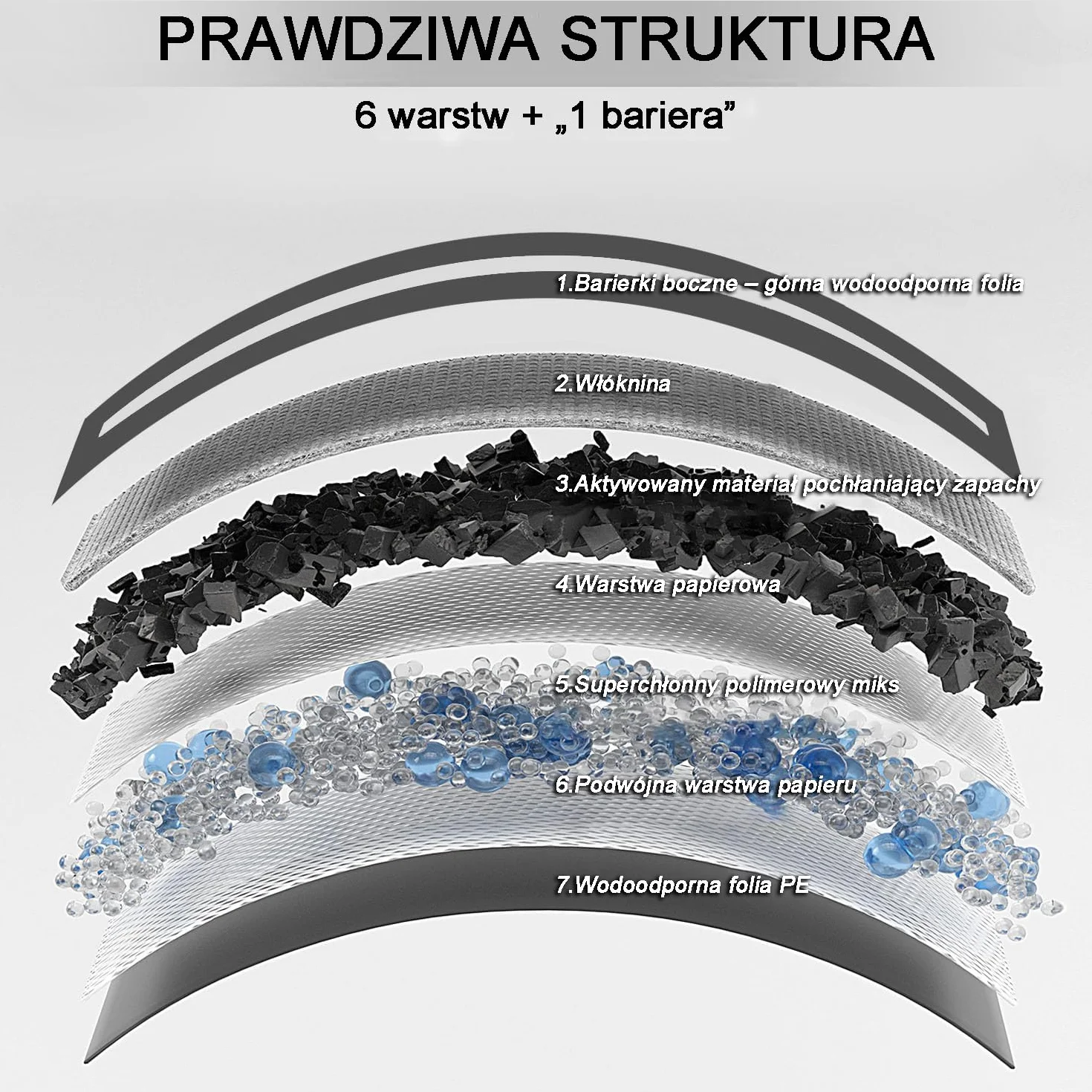 Gardner Pet Podkłady dla szczeniąt 70x85cm, Duże podkłady dla szczeniąt z węglem do kontroli zapachu, Super chłonne i 6-warstwowe podkładki treningowe z zabezpieczeniem przed wyciekaniem dla psów, 30