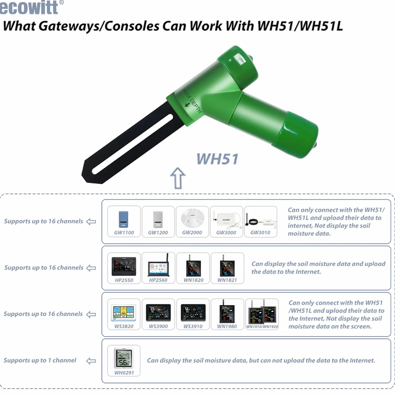 ECOWITT Inteligentny czujnik wilgotności gleby, tester wilgotności gleby, potrzebna brama, dokładny pomiar, sonda pojemnościowa, miernik wilgotności do sadzenia w ogrodzie, tylko akcesoria, 4 szt