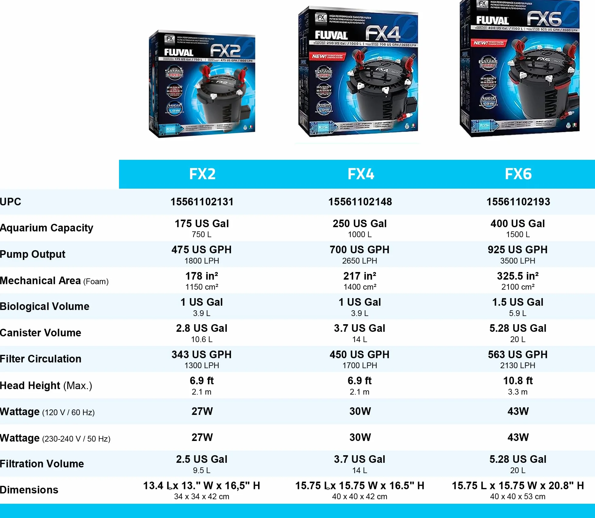 Fluval A214 Filtr Zewnętrzny do Wody, do 1000 L, Czarny