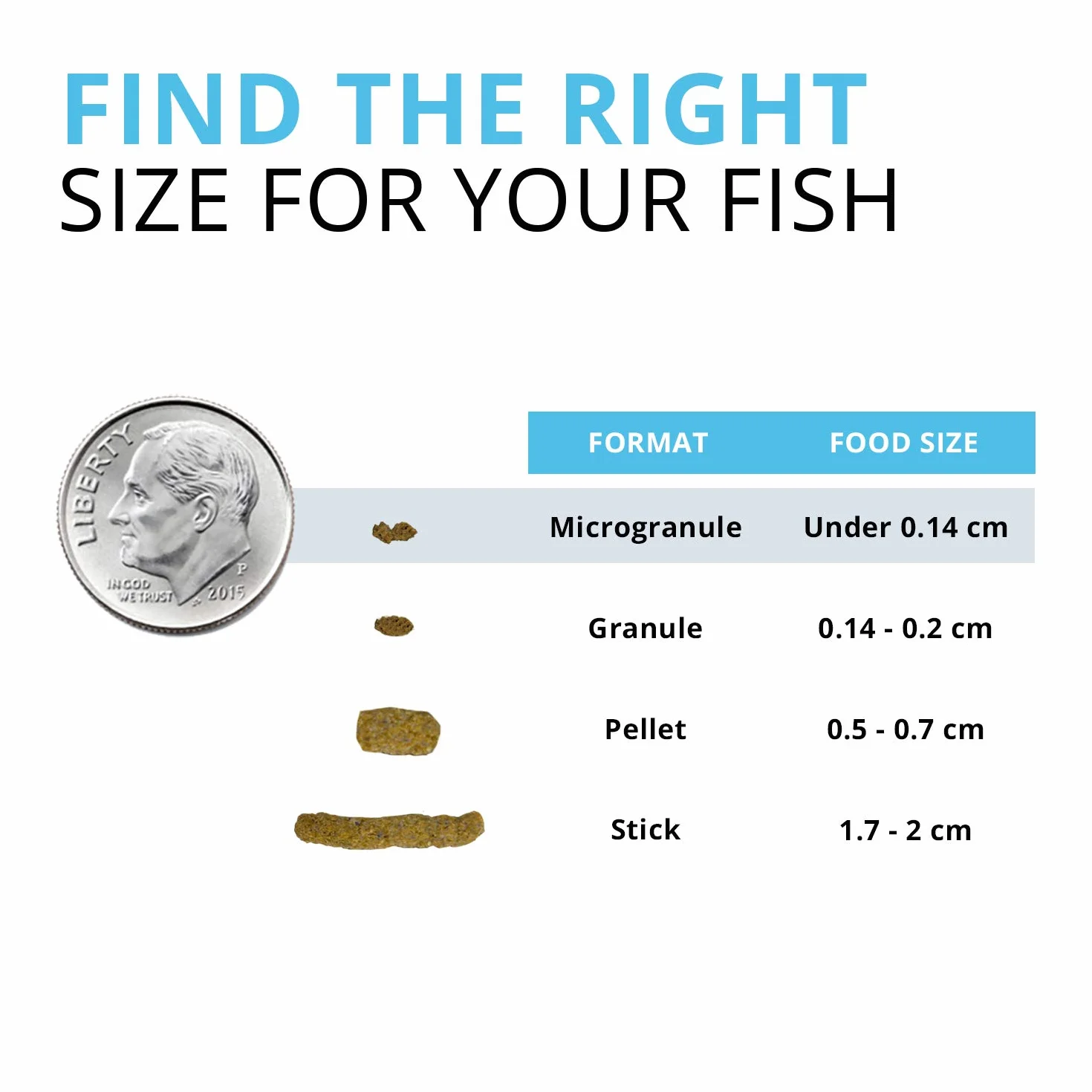 Bug Bites Tropical Micro Granules Fish Food Insect-Based for Small to Medium Fish Black Soldier Fly Larvae 45 g
