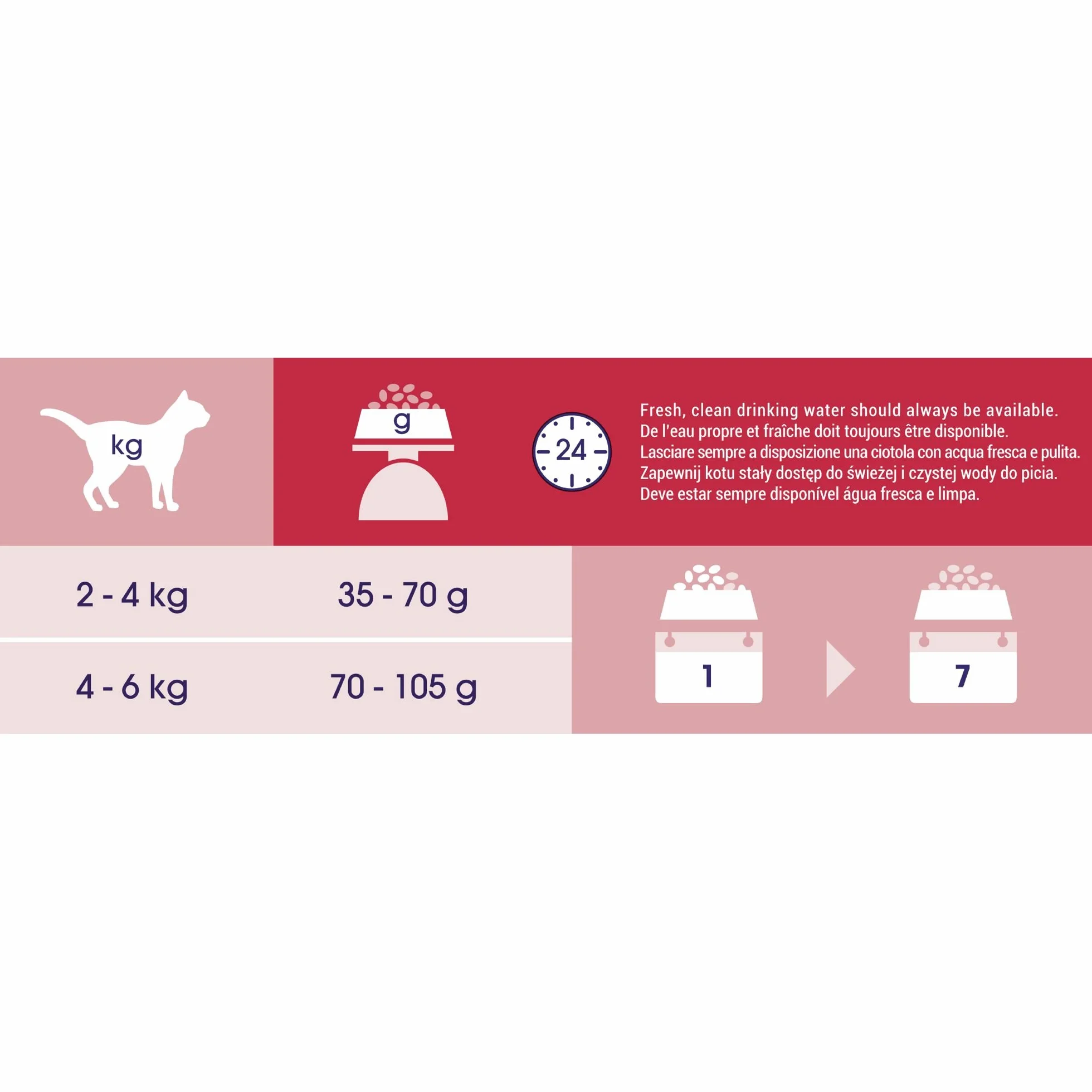 Purina Cat Chow Karma dla dorosłych kotów Układ moczowy z kurczakiem 15kg