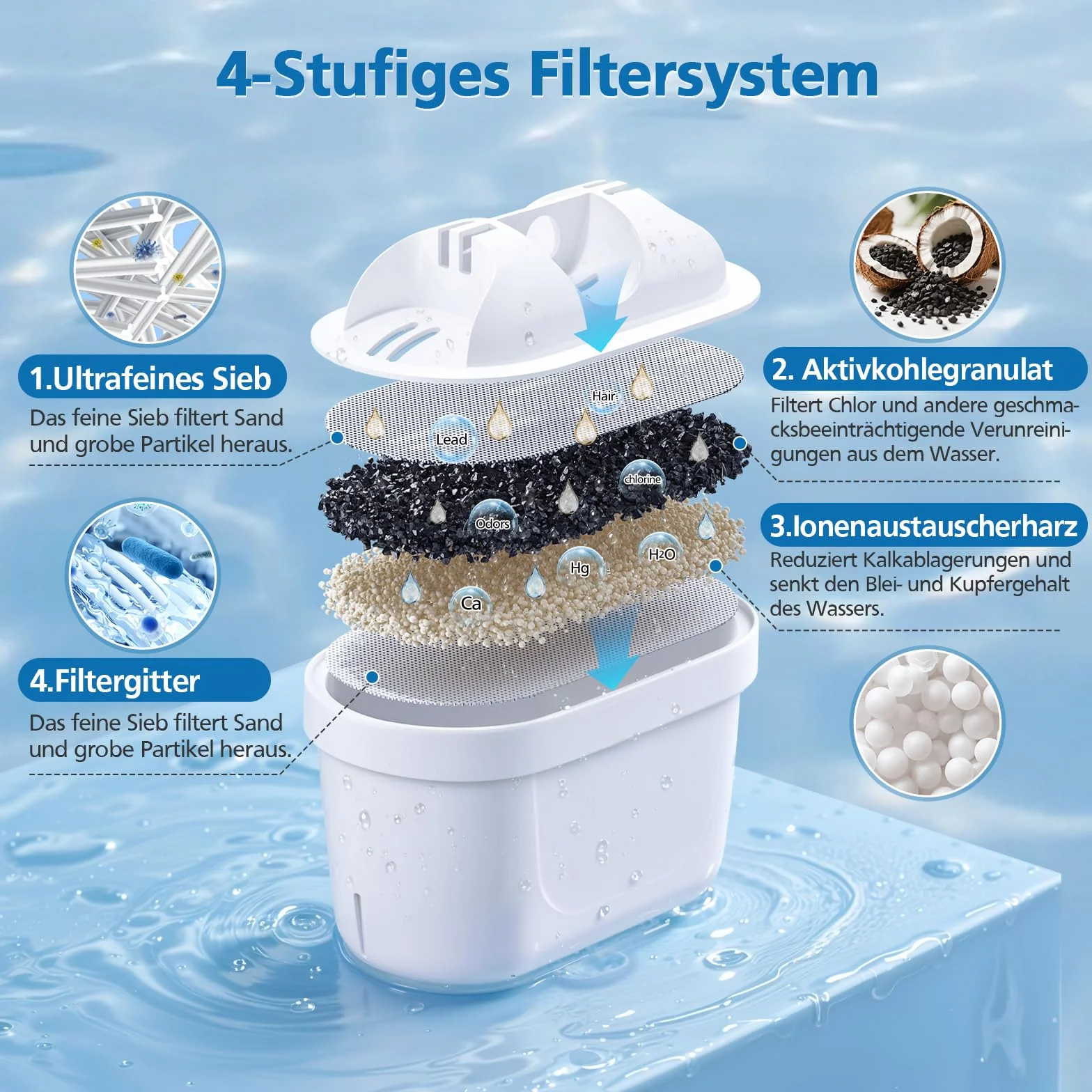isinlive Zestaw 12 filtrów do wody do wkładów filtrujących do wody Brita Maxtra+, do Style, Mavea Elemaris XL zbiornik na wodę