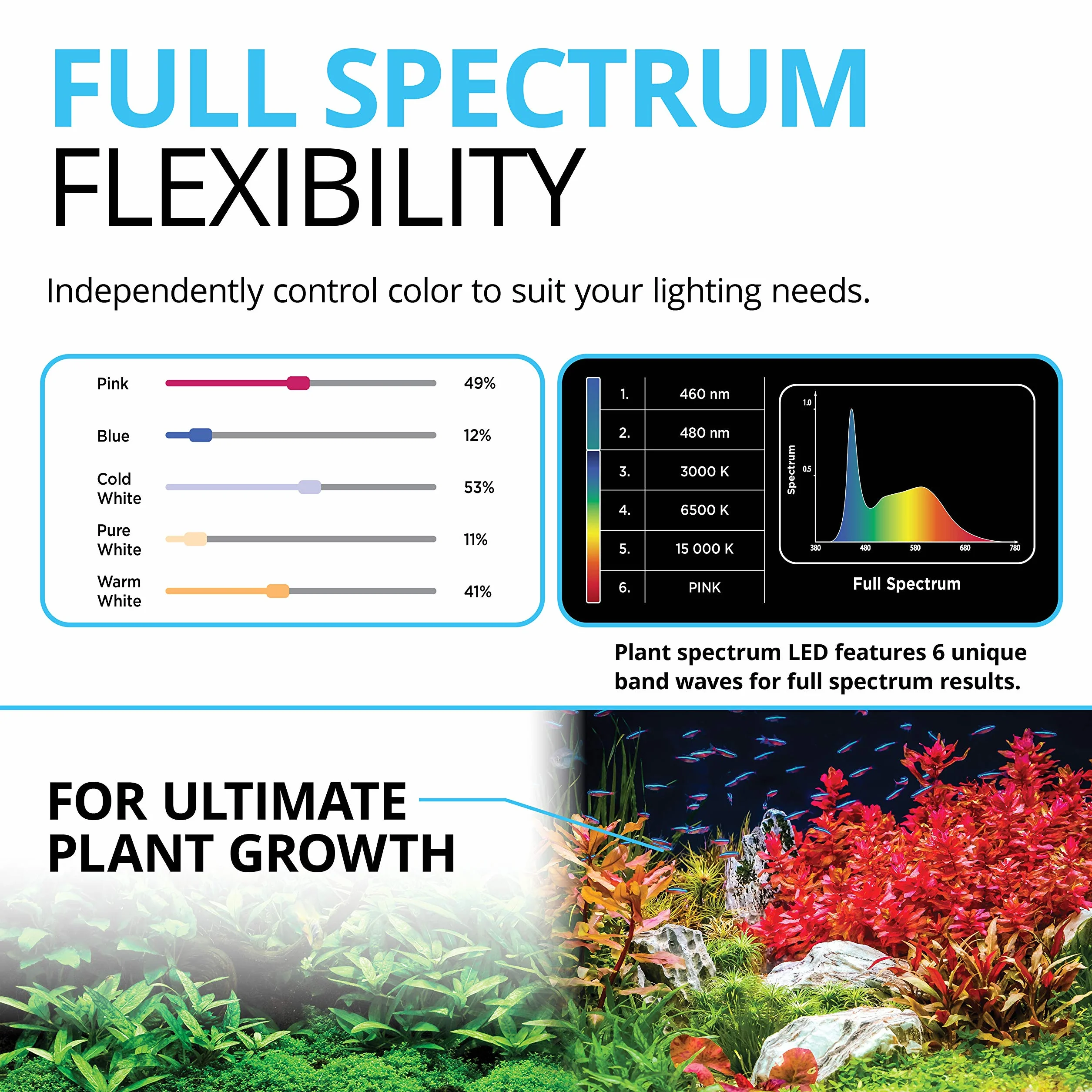 Fluval Plant 3.0 Oświetlenie Led do Akwarium, Czarny, 61-85 cm
