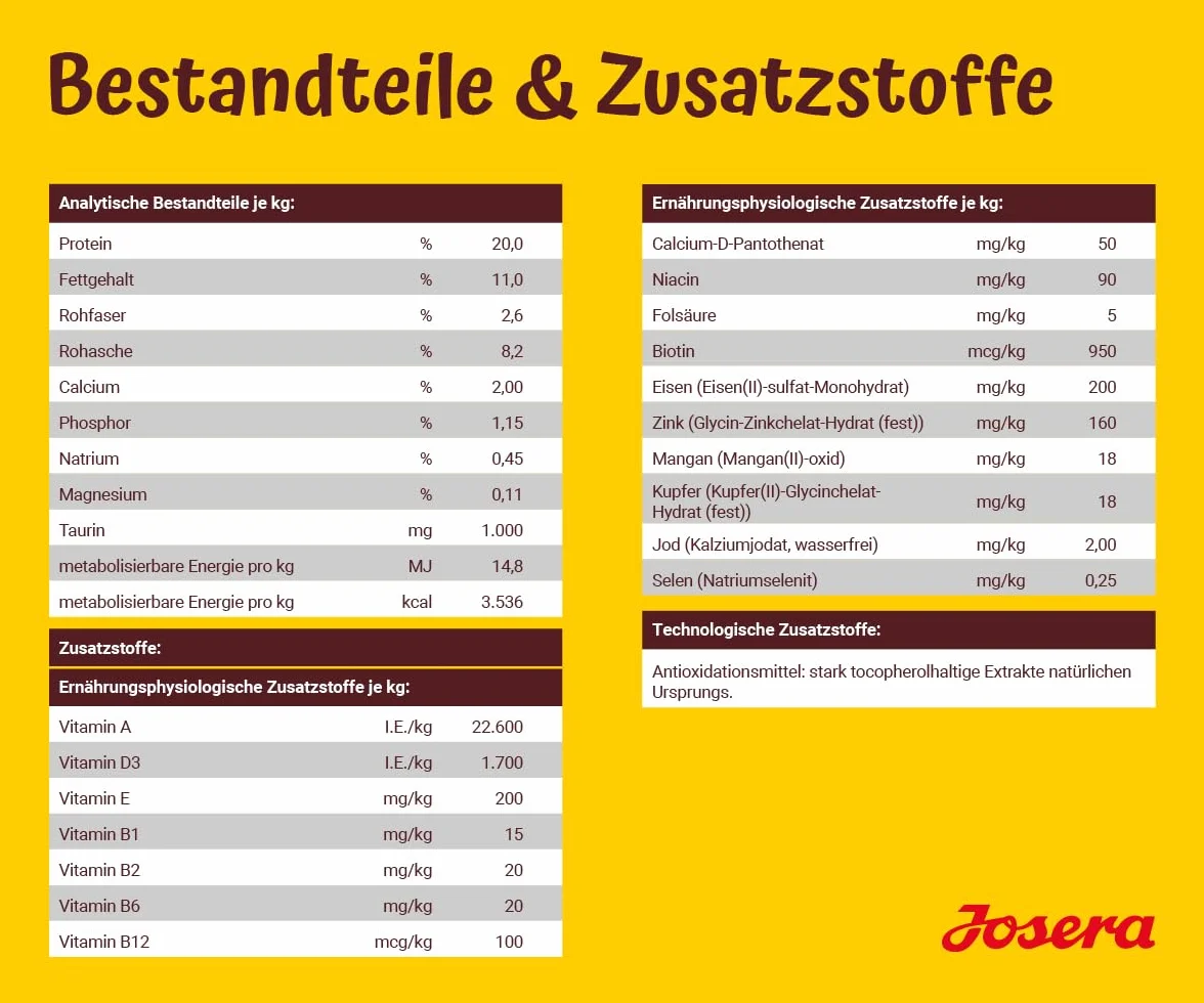 JOSERA Jagnięcina i ryż sucha karma dla dorosłych psów 12,5 kg monoproteina niska zawartość białka