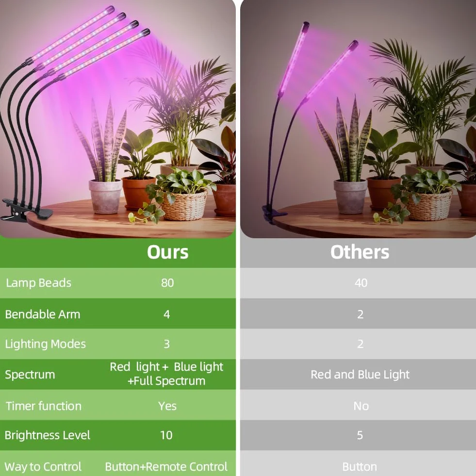 80 diod LED do oświetlenia roślin o pełnym spektrum, 4 głowice, lampa 360° do oświetlenia roślin doniczkowych z timerem 4/8/12 godzin, 10 poziomów jasności, 3 tryby