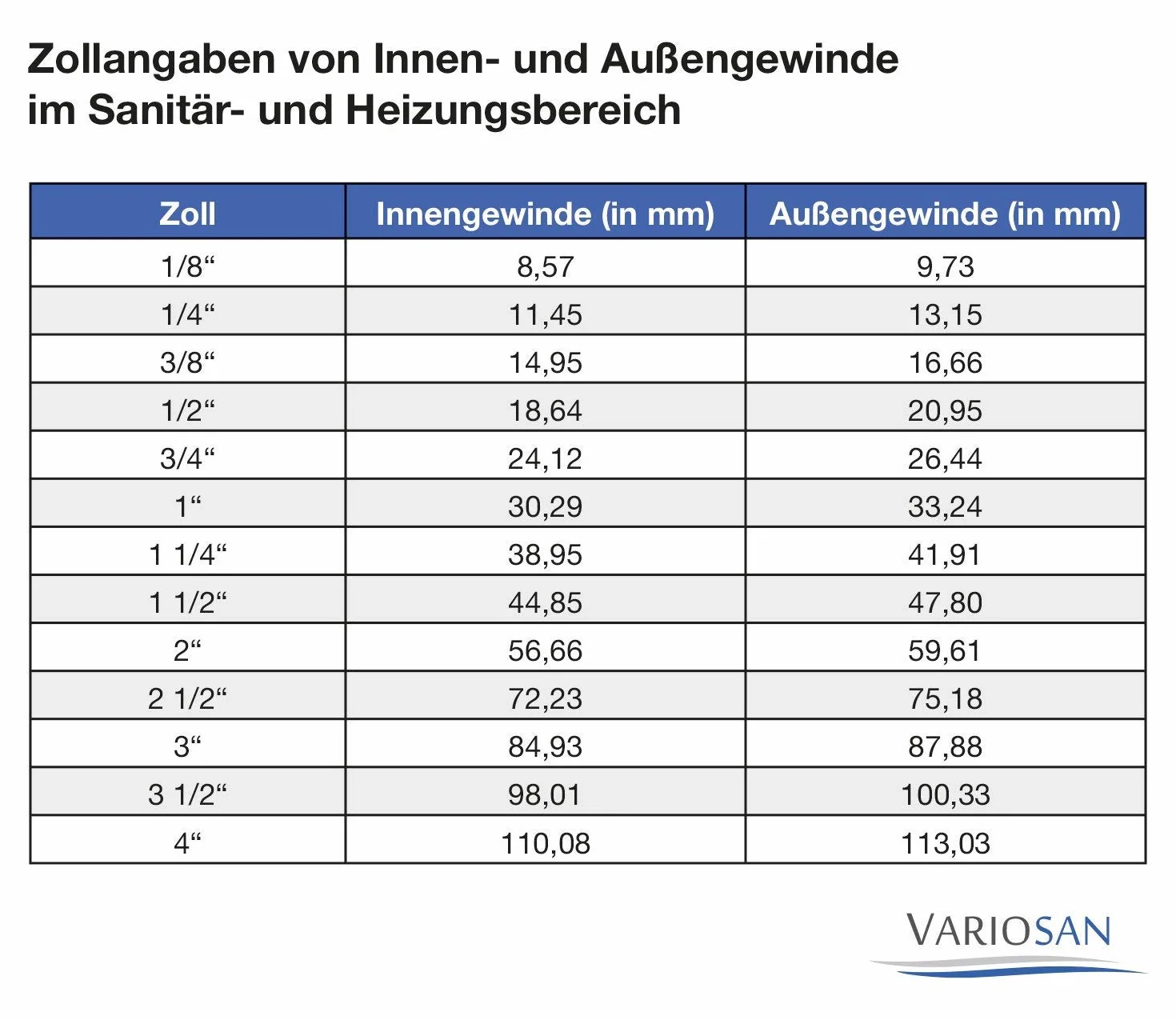 VARIOSAN przepust do beczki na deszczówkę 11046, 3-częściowy, 3/4", mosiądz, w zestawie z uszczelka