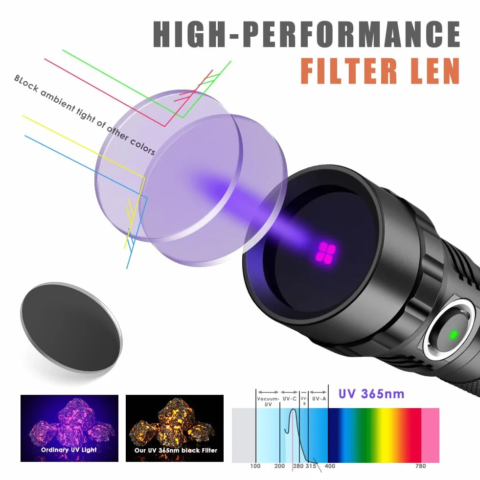 KEENZO 501BPRO UV 365 nm latarka LED ultrafioletowa do wykrywania plam