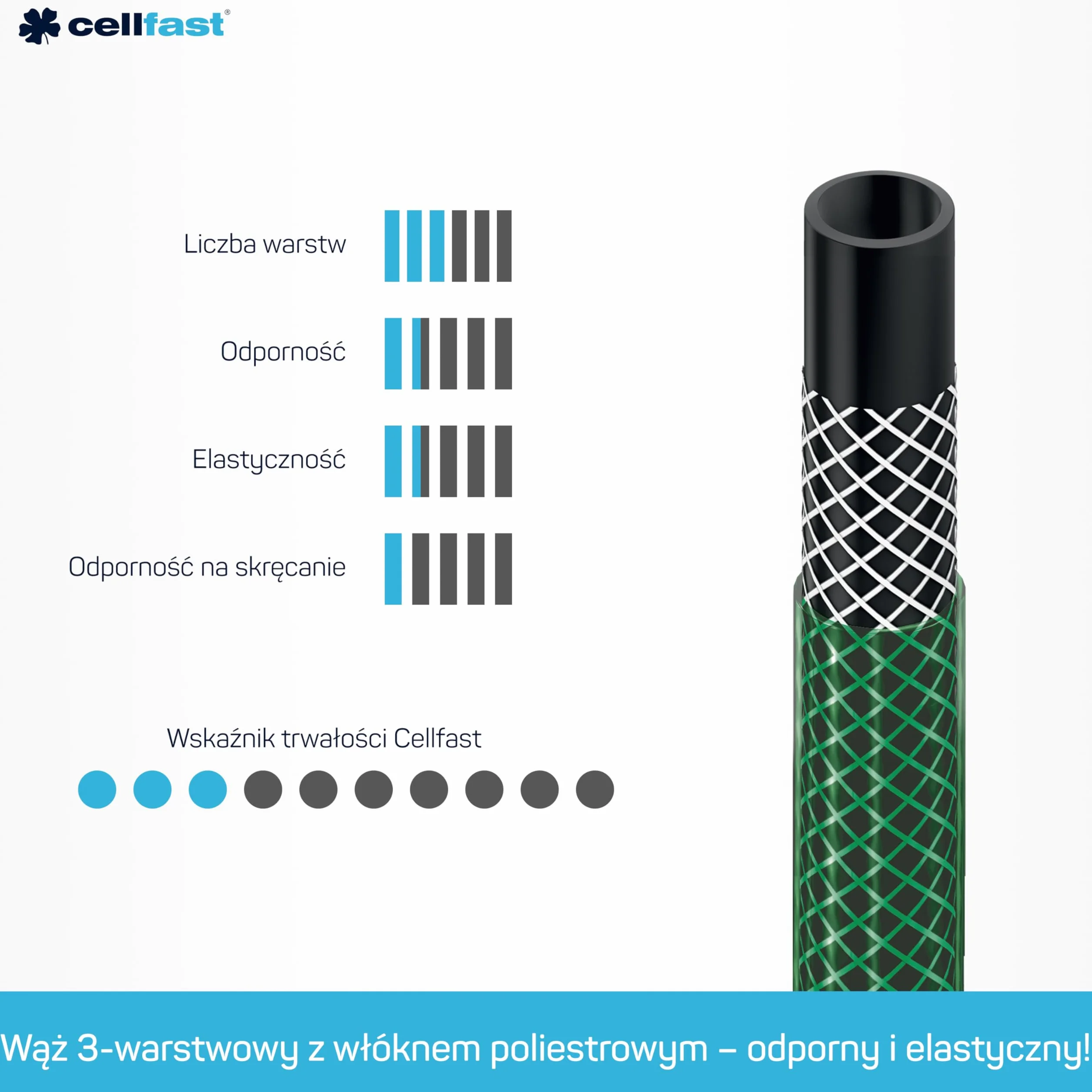 CELLFAST Wąż Ogrodowy Wodny 3 Warstwowy Do Ogrodu Elastyczny Poliestrowy Oplot Krzyżowy Odporny Na Promienie UV 1 2 Cala 20 Metrów Economic