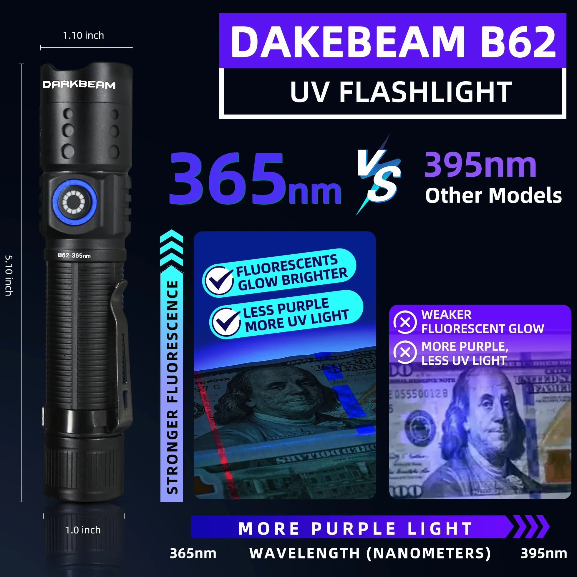 DARKBEAM Latarka UV 365 nm czarne światło LED ładowalna mini ultrafioletowa do wycieku AC, utwardzania żywicy, kleju UV