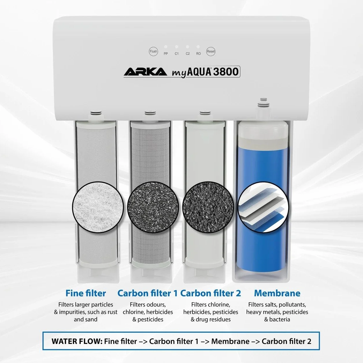 ARKA myAQUA 3800 system odwróconej osmozy 2,6 l/min 3800 l/dzień filtr wody