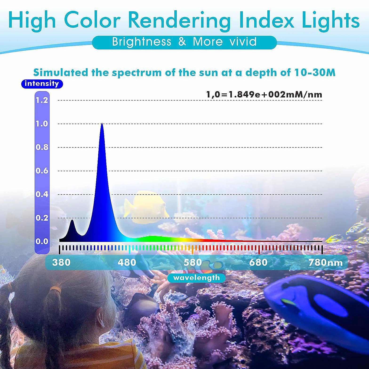 hygger Klips na światło LED do akwarium morskiego 30 W regulowana jasność Saltwater Aquarium Light