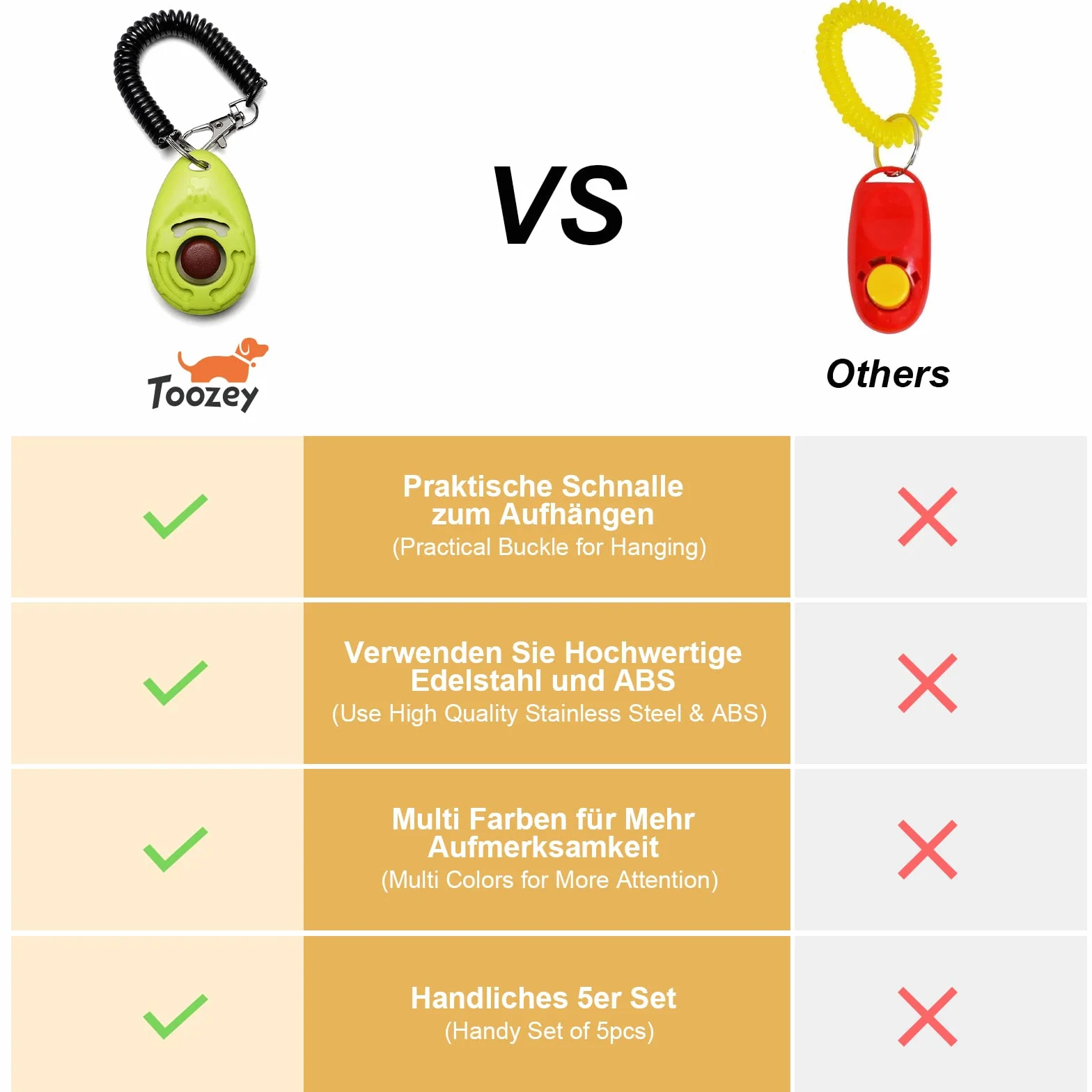 Toozey Clicker dla psów, 5 sztuk clicker z paskiem na rękę, klik z dużym przyciskiem, 5 kolorów, bonusowy e-book (biały + szary + różowy + niebieski + zielony)