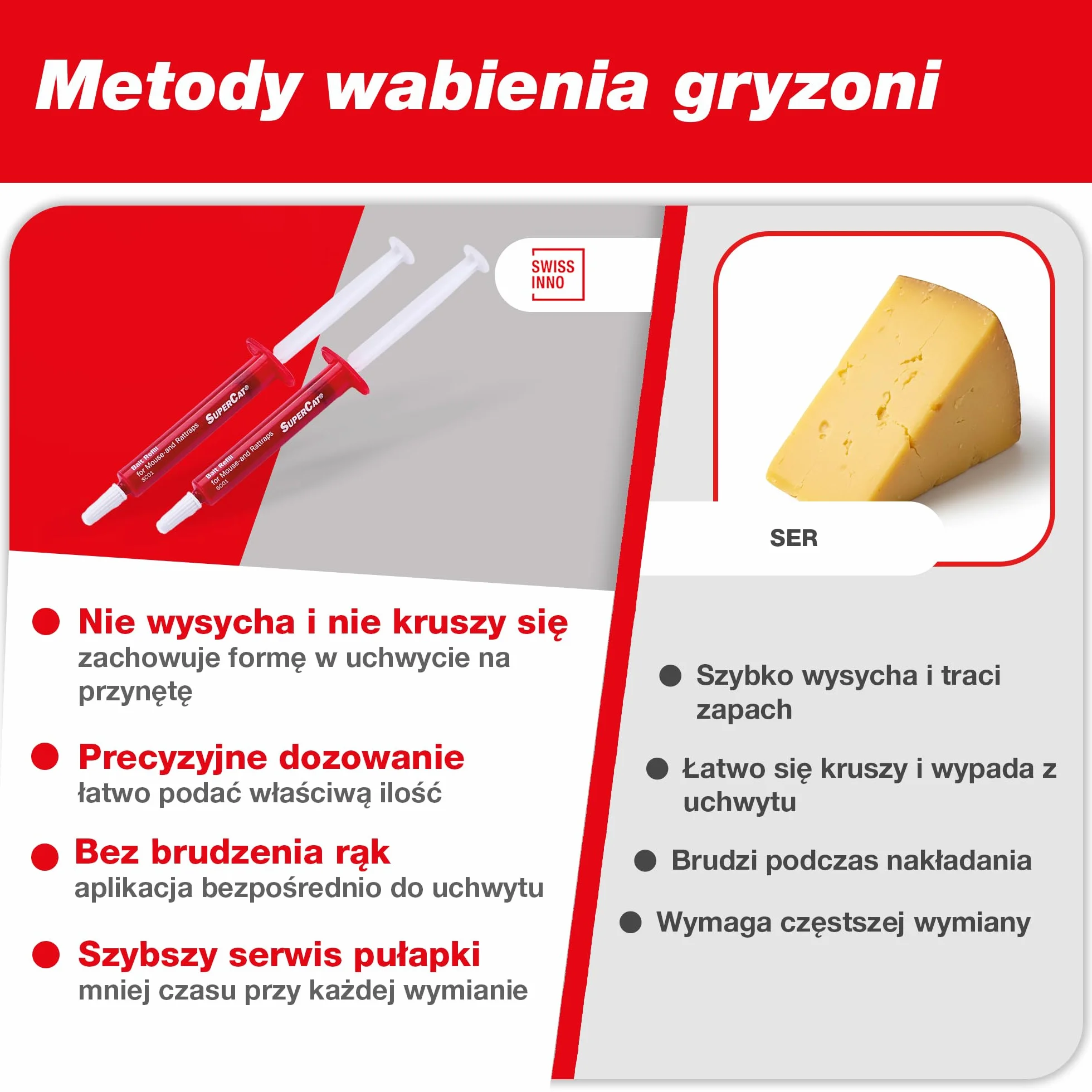 SWISSINNO SuperCat Przynęta Zapasowa w Strzykawkach z Masłem Orzechowym do Pułapek na Myszy i Szczury – Skuteczny Wabik Pokarmowy, Kompatybilny z Pułapkami SuperCat, 2 szt.