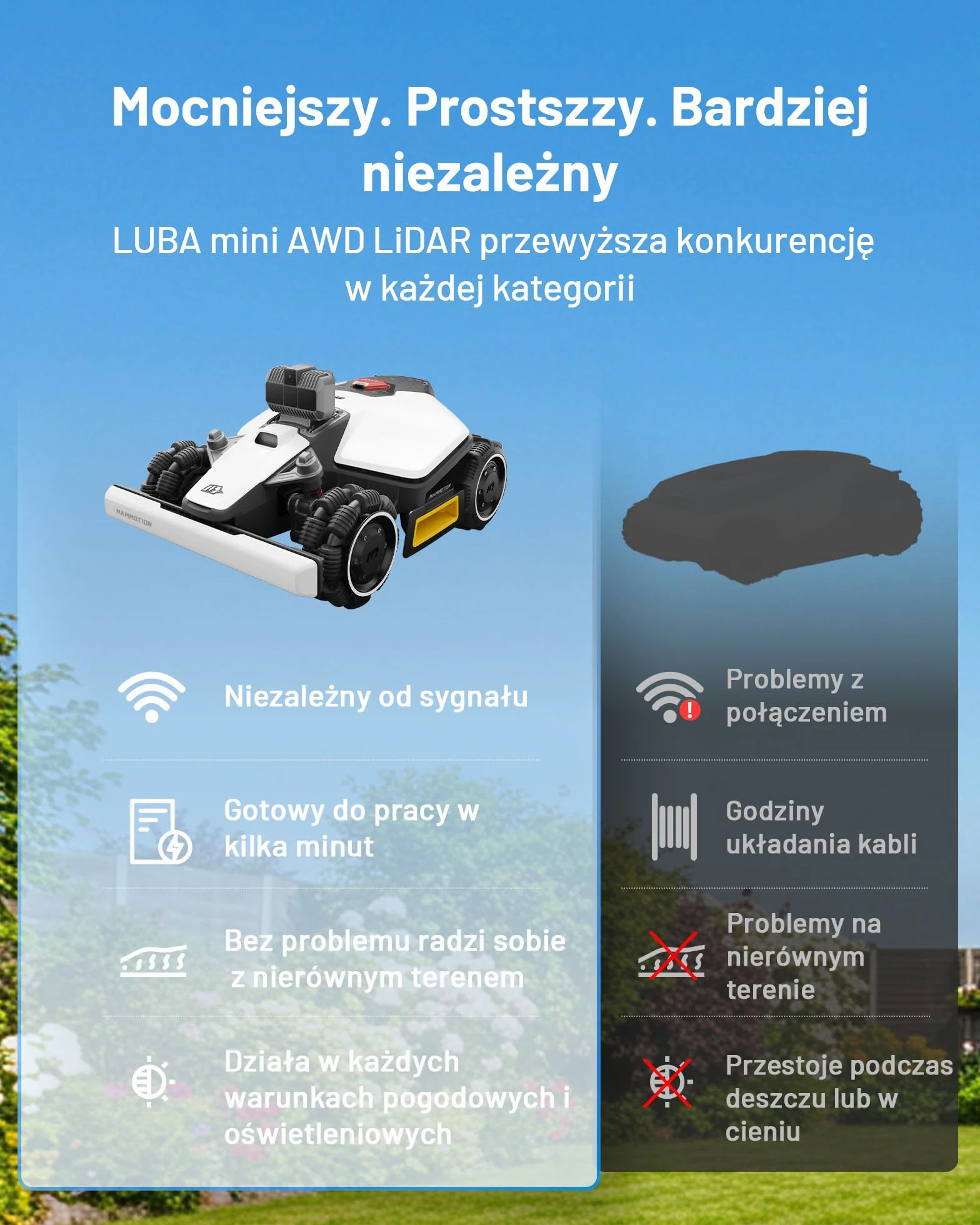 MAMMOTION LUBA mini AWD LiDAR – Bezprzewodowa kosiarka robotyczna z LiDAR 3D+Vision, bez anteny RTK, automatyczna mapowanie, zalecane do 1 500 m², moduł 4G, zdolność pokonywania spadków do 80 %