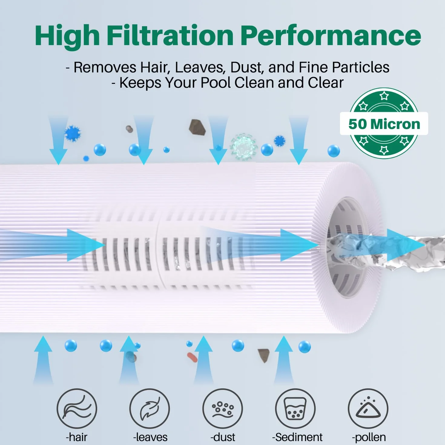 TOREAD Zamiennik filtra do wanny z hydromasażem Bestway do typu VI, Coleman SaluSpa 90352E, Lay-Z-Spa Miami, 6 szt