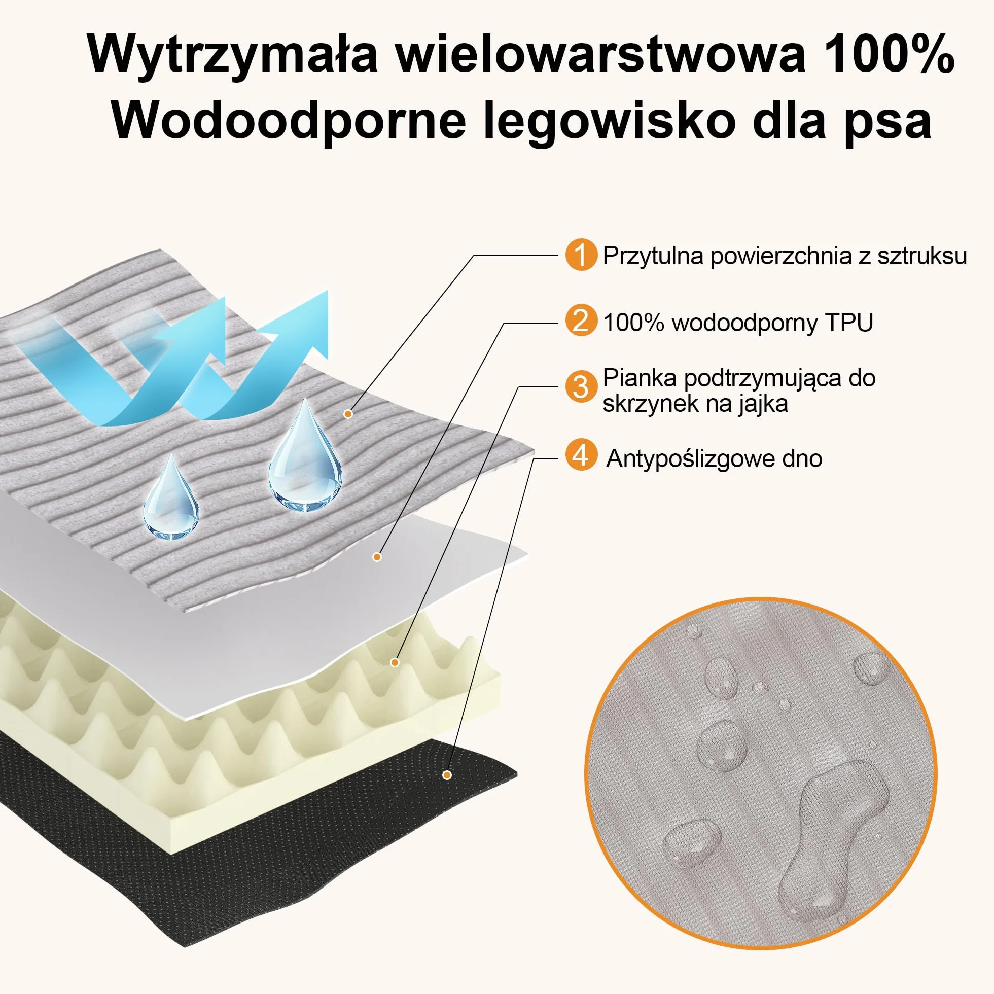 FUKUMARU Legowisko Ortopedyczne dla Psów, Duże XL, Gruby Sztruks, Zdejmowany Pokrowiec do Prania, Wodoodporna Mata do Klatki, Pianka 28D Egg Crate, Antypoślizgowy Spód, Jasnoszary