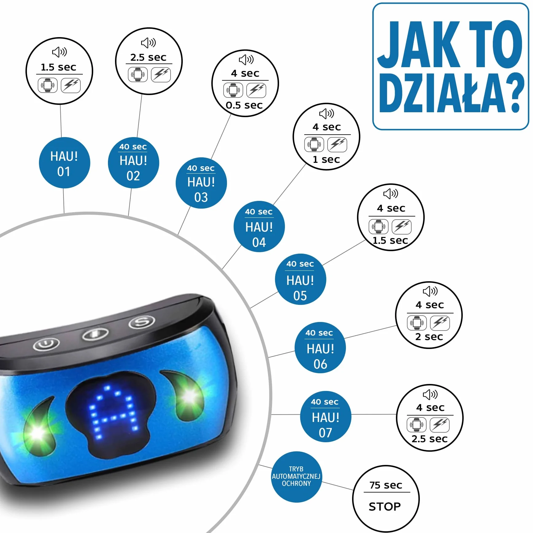 Elektryczna Obroża Antyszczekowa z Podświetleniem LED i Wibracją Impuls