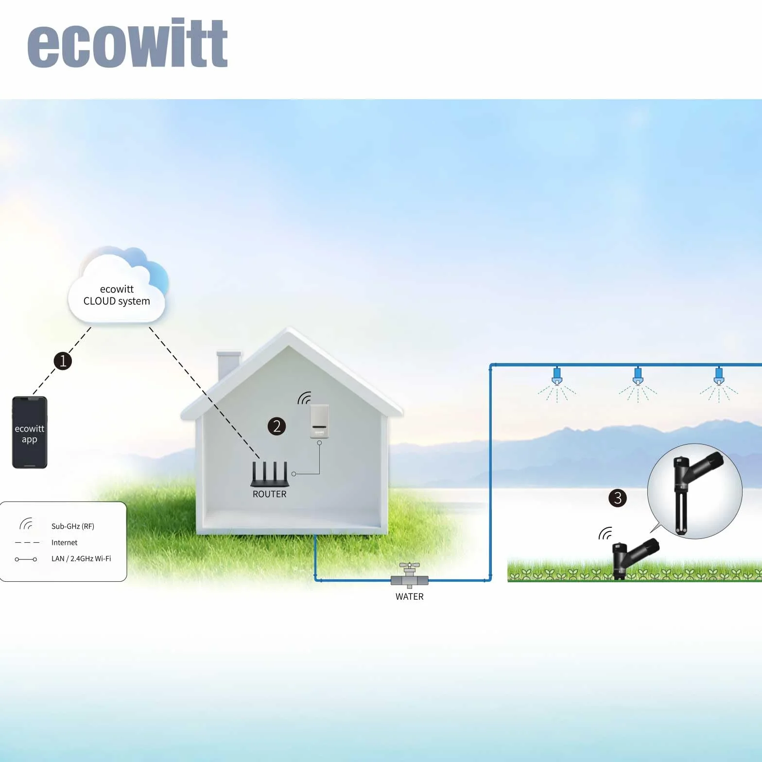 ECOWITT WH52 czujnik wilgotności gleby + 16-kanałowy czujnik EC, higrometr do roślin wewnątrz i na zewnątrz, monitor wody roślinnej, tester higrometru glebowego, nie może być używany samodzielnie