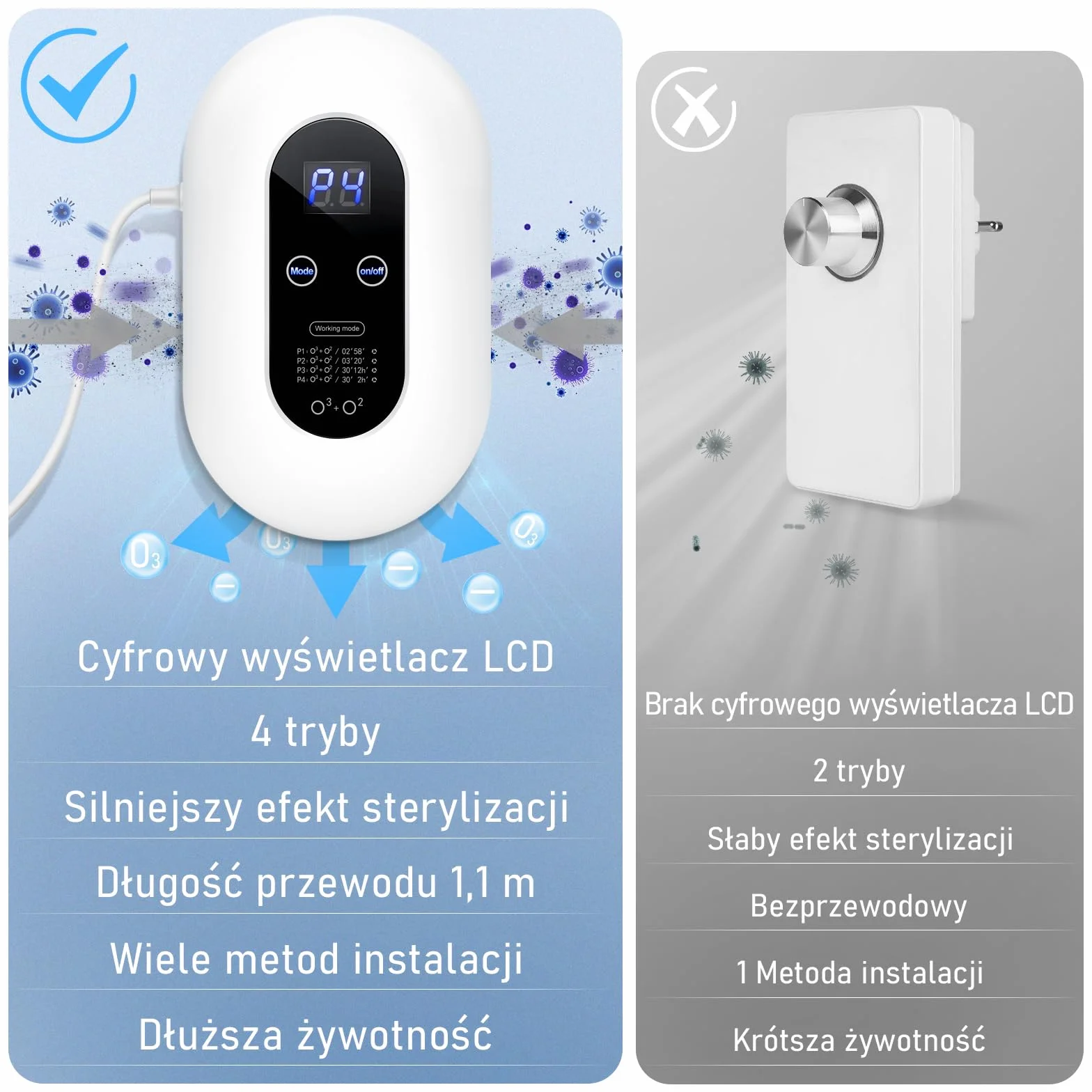 Oczyszczacz powietrza z generatorem ozonu, mini oczyszczacz powietrza ozonu, sterylizator do dezodoryzacji ozonu, dezodorant jonizatora ozonu do łazienki, zwierząt domowych, formaldehydu