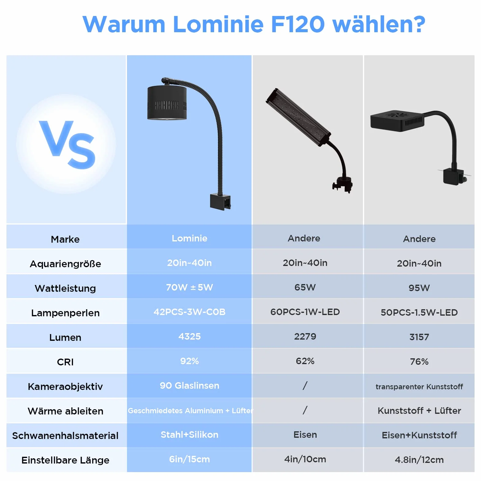 Lominie Oświetlenie akwarium 80 W, ściemniana, pełne spektrum, lampa zaciskowa z łabędzią szyją