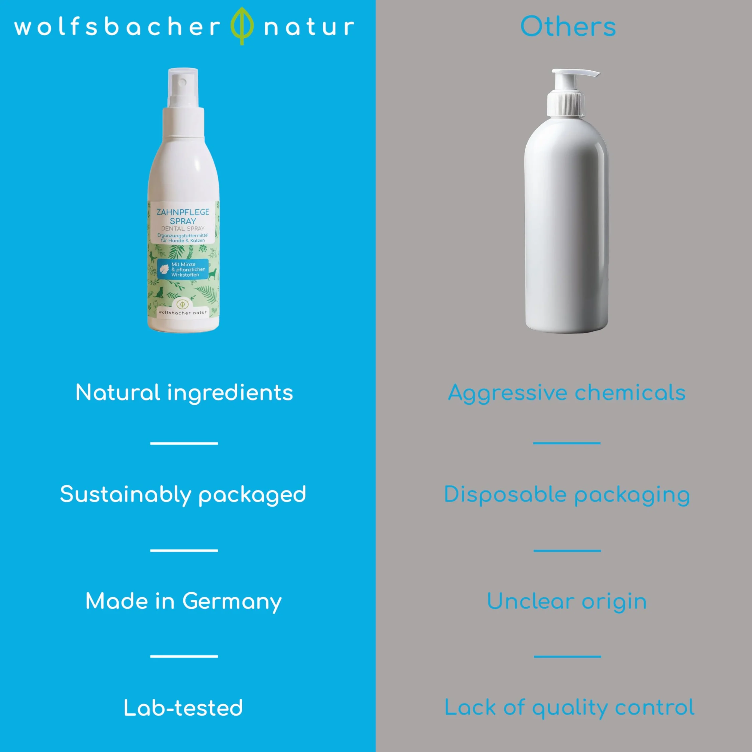 Usuwa kamień nazębny dla psów i kotów – Naturalny spray do czyszczenia zębów bez szczotkowania – Usuwa kamień i redukuje nieświeży oddech – Świeży oddech z miętą 150 ml