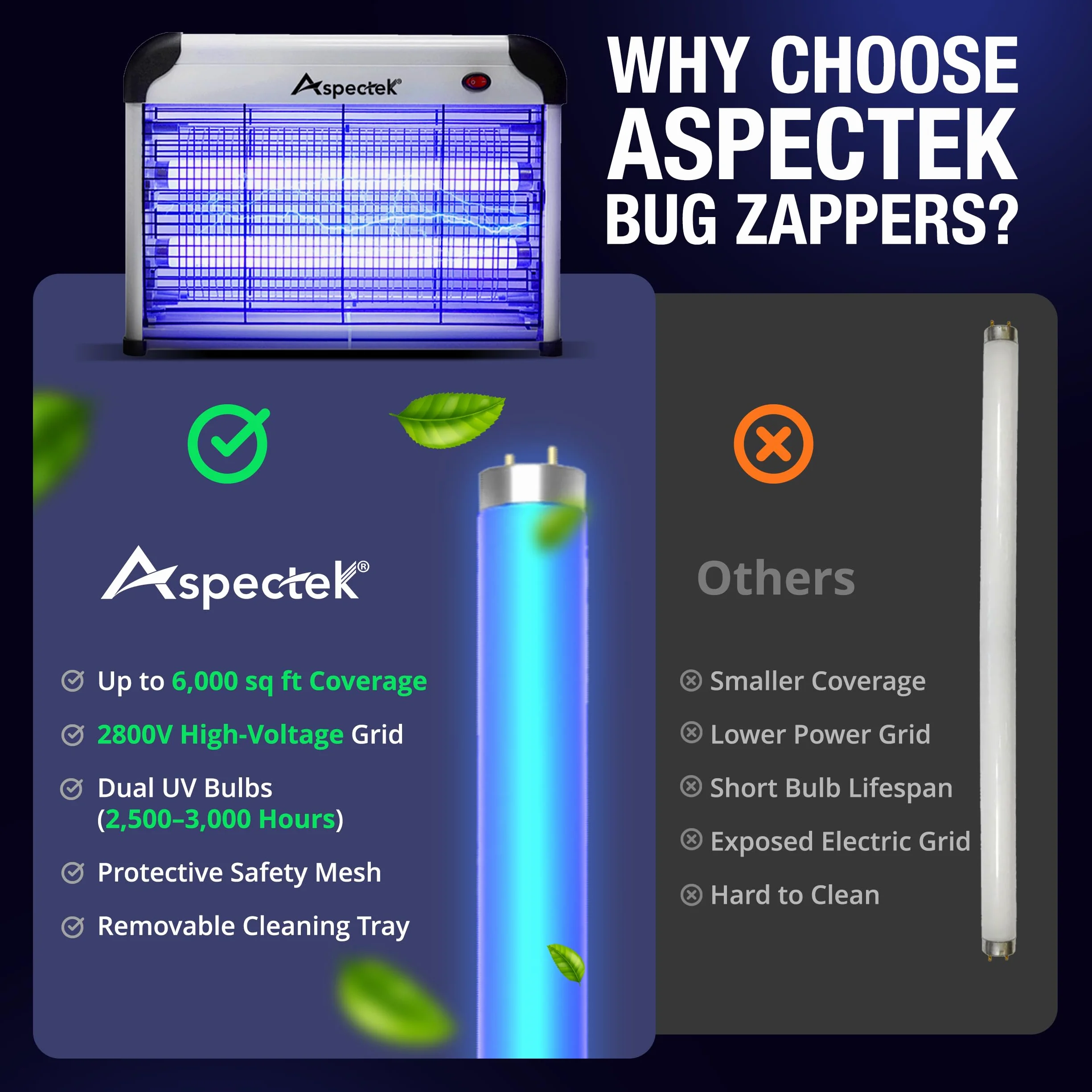 Aspectek Elektryczna pułapka na owady, 20 W, odporna na promieniowanie UV, skuteczna redukcja latających owadów, do użytku wewnątrz sypialni i ogrodu (Bug Zapper)