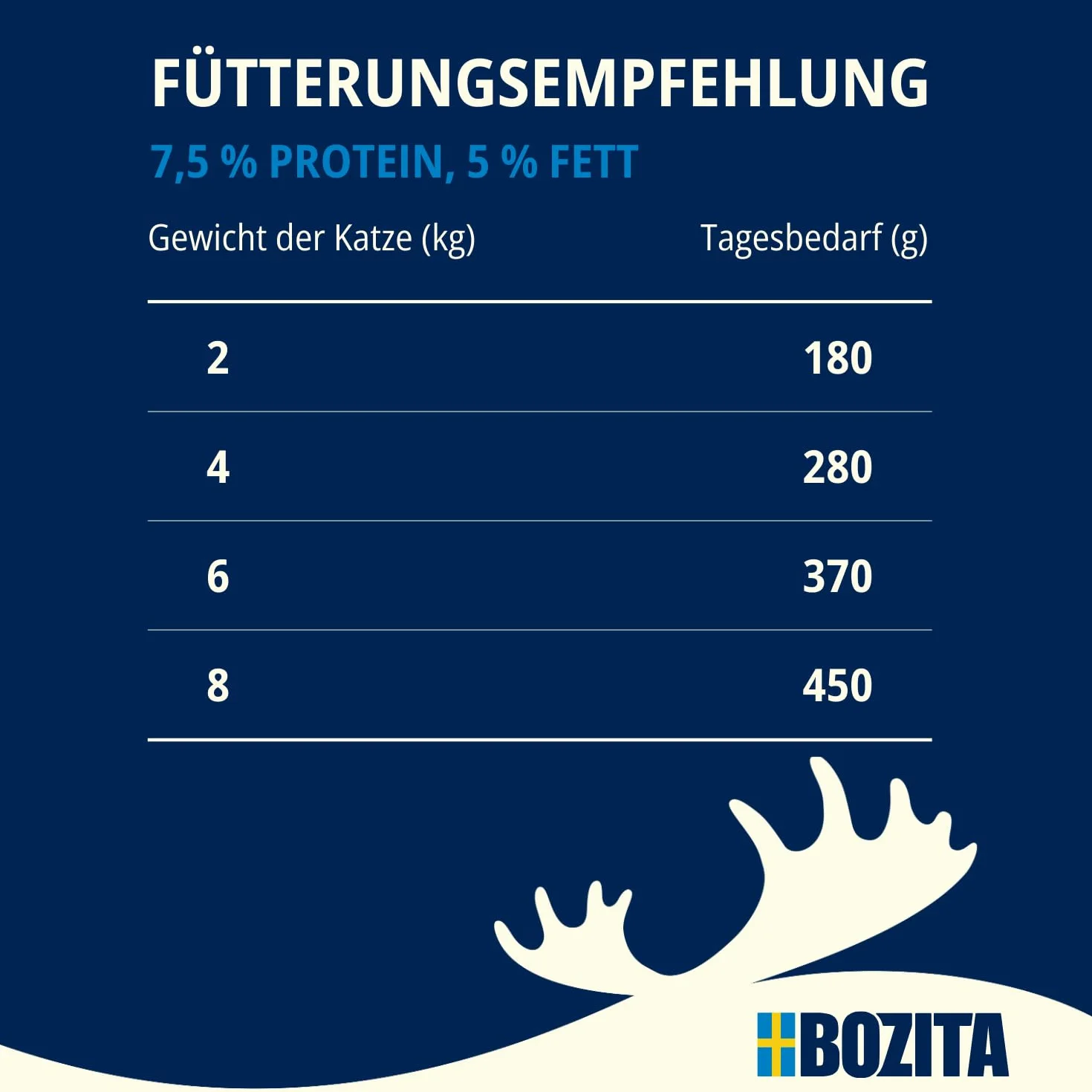 Bozita Karma mokra dla kotów w galaretce z mieloną wołowiną 6x370 g bez zbóż i cukru 7,5% białka 5% tłuszczu